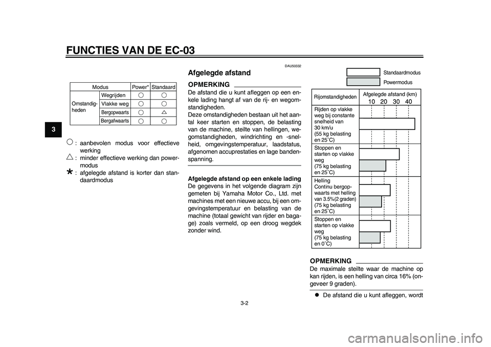 YAMAHA EC-03 2011  Instructieboekje (in Dutch) FUNCTIES VAN DE EC-03
3-2
1
23
4
5
6
7
8
9
 : aanbevolen modus voor effectieve
werking
 : minder effectieve werking dan power-
modus
 : afgelegde afstand is korter dan stan-
daardmodus
DAU50332
Afgele