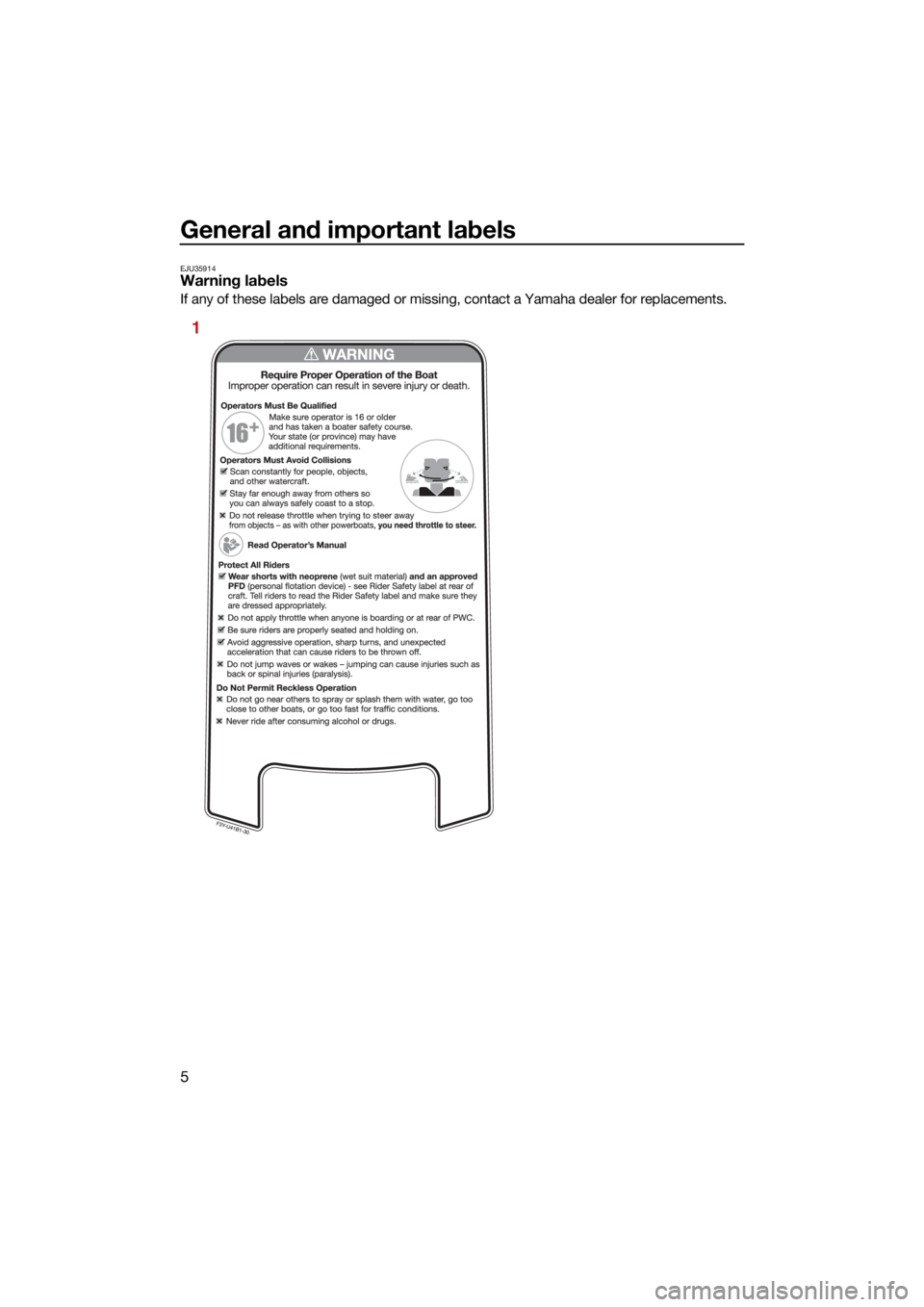 YAMAHA EX 2022 Owners Manual General and important labels
5
EJU35914Warning labels
If any of these labels are damaged or missing, contact a Yamaha dealer for replacements.
1
UF3Y75E0.book Page 5 Tuesday, July 27, 2021 2:27 PM YAMAHA EX 2022 Owners Manual General and important labels
5
EJU35914Warning labels
If any of these labels are damaged or missing, contact a Yamaha dealer for replacements.
1
UF3Y75E0.book Page 5 Tuesday, July 27, 2021 2:27 PM