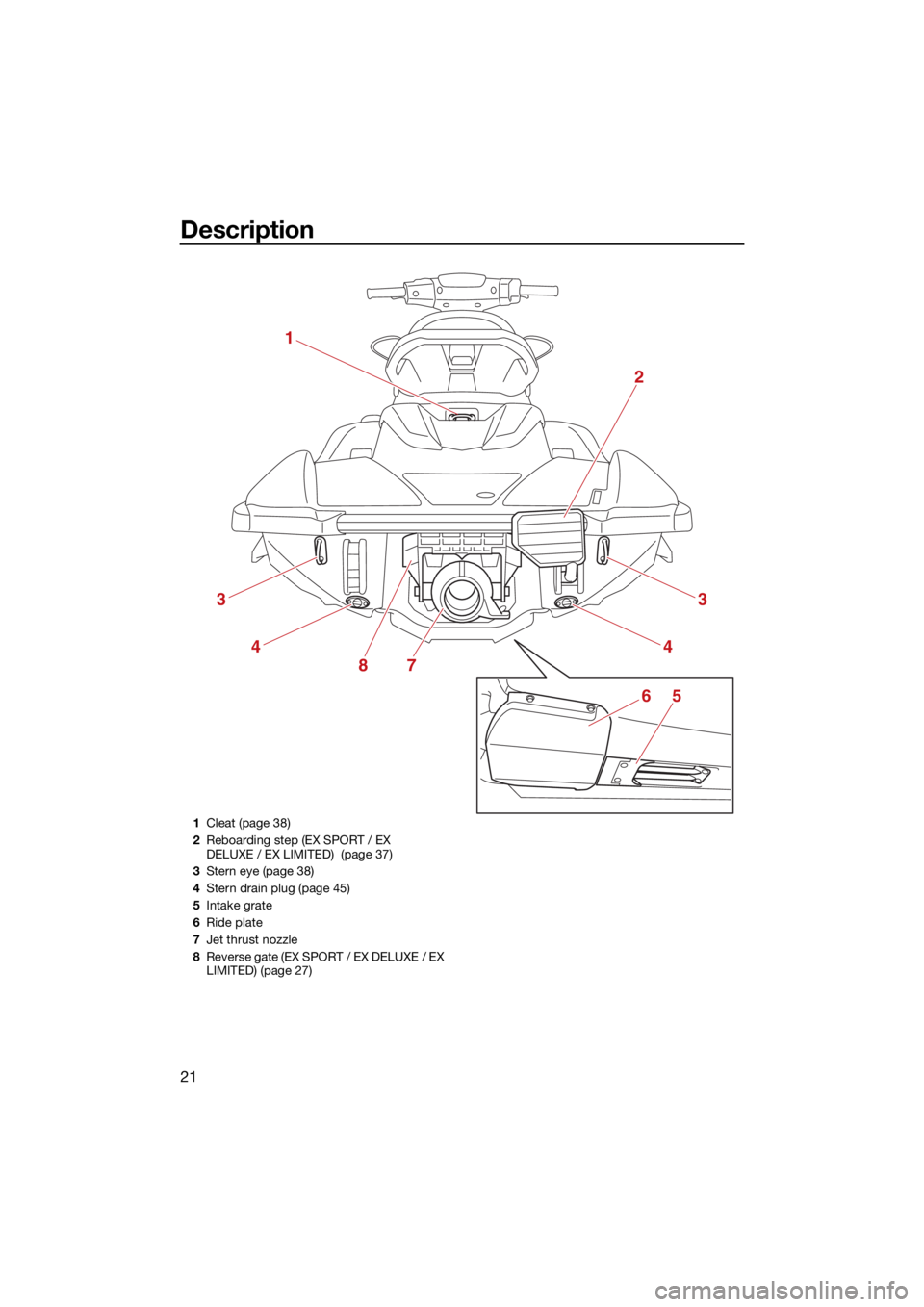 YAMAHA EX LIMITED 2022 Owners Manual Description
21
1
2
3
4
3
4
87
65
1Cleat (page 38)
2 Reboarding step (EX SPORT / EX 
DELUXE / EX LIMITED)  (page 37)
3 Stern eye (page 38)
4 Stern drain plug (page 45)
5 Intake grate
6 Ride plate
7 Jet