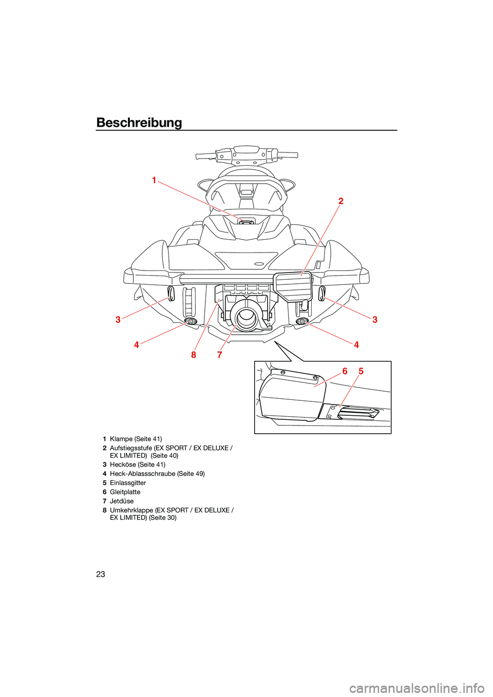 YAMAHA EX 2022  Betriebsanleitungen (in German) Beschreibung
23
1
2
3
4
3
4
87
65
1Klampe (Seite 41)
2 Aufstiegsstufe (EX SPORT / EX DELUXE / 
EX LIMITED)  (Seite 40)
3 Hecköse (Seite 41)
4 Heck-Ablassschraube (Seite 49)
5 Einlassgitter
6 Gleitpla