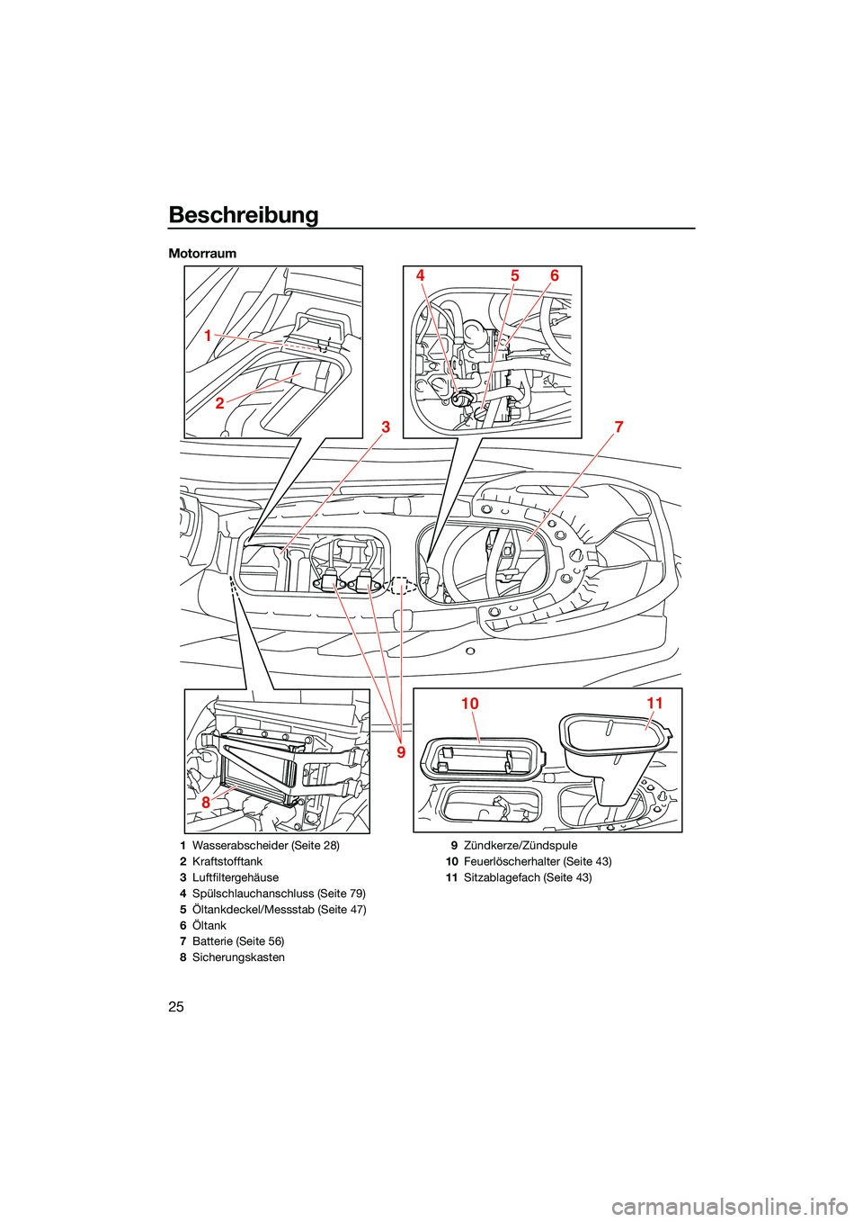 YAMAHA EX SPORT 2022 Betriebsanleitungen (in German) Beschreibung
25
Motorraum
8
3
1011
4
2
1
56
7
9
1 Wasserabscheider (Seite 28)
2 Kraftstofftank
3 Luftfiltergehäuse
4 Spülschlauchanschluss (Seite 79)
5 Öltankdeckel/Messstab (Seite 47)
6 Öltank
7 YAMAHA EX SPORT 2022 Betriebsanleitungen (in German) Beschreibung
25
Motorraum
8
3
1011
4
2
1
56
7
9
1 Wasserabscheider (Seite 28)
2 Kraftstofftank
3 Luftfiltergehäuse
4 Spülschlauchanschluss (Seite 79)
5 Öltankdeckel/Messstab (Seite 47)
6 Öltank
7