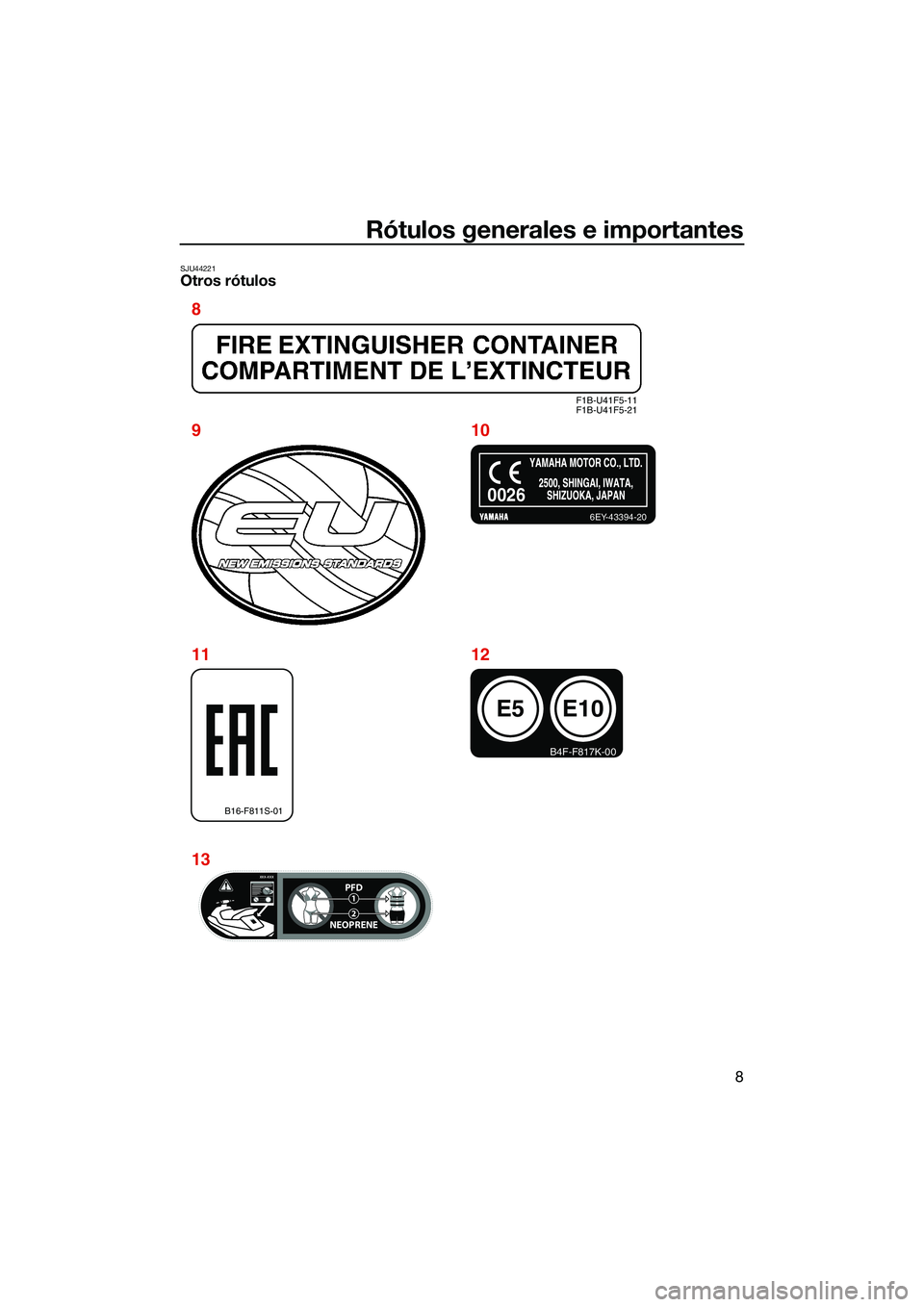 YAMAHA EX 2022 Manuale de Empleo (in Spanish) Rótulos generales e importantes
8
SJU44221Otros rótulos
F1B-U41F5-11
F1B-U41F5-21
B16-F811S-01
E5
B4F-F817K-00
E10
6EY-43394-20
0026
XXX-XXXXXX-XXXXXX-XXXPFD
NEOPRENE12
XXX-XXX
8
910
11
13 12
UF3Y75 YAMAHA EX 2022 Manuale de Empleo (in Spanish) Rótulos generales e importantes
8
SJU44221Otros rótulos
F1B-U41F5-11
F1B-U41F5-21
B16-F811S-01
E5
B4F-F817K-00
E10
6EY-43394-20
0026
XXX-XXXXXX-XXXXXX-XXXPFD
NEOPRENE12
XXX-XXX
8
910
11
13 12
UF3Y75