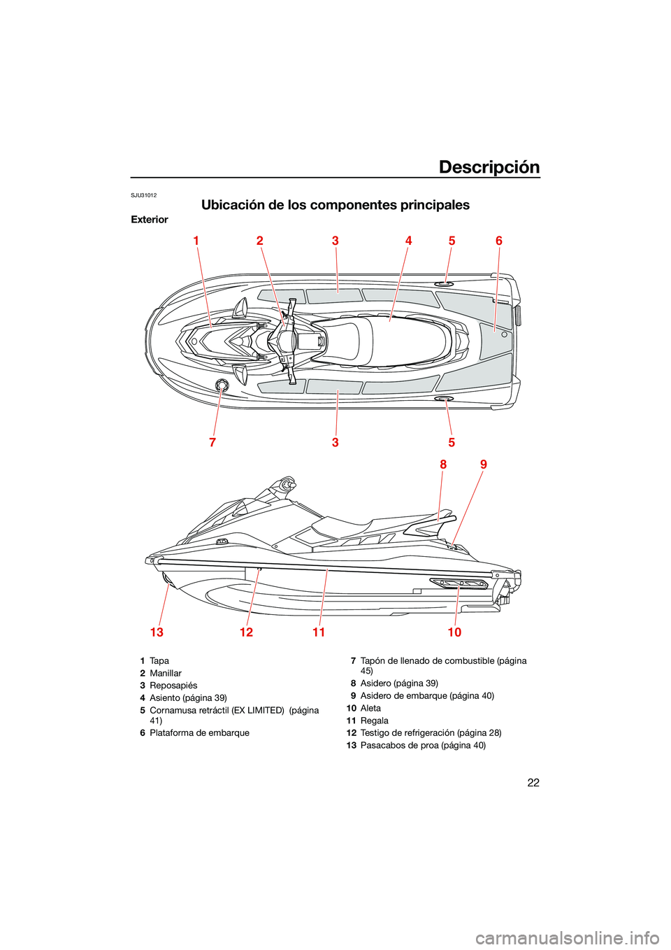 YAMAHA EX 2022 Manuale de Empleo (in Spanish) Descripción
22
SJU31012
Ubicación de los componentes principales
Exterior
1245
5
89
3
73
13121110
6
1Ta p a
2 Manillar
3 Reposapiés
4 Asiento (página 39)
5 Cornamusa retráctil (EX LIMITED) (pág YAMAHA EX 2022 Manuale de Empleo (in Spanish) Descripción
22
SJU31012
Ubicación de los componentes principales
Exterior
1245
5
89
3
73
13121110
6
1Ta p a
2 Manillar
3 Reposapiés
4 Asiento (página 39)
5 Cornamusa retráctil (EX LIMITED) (pág