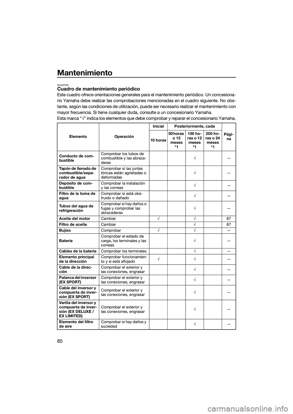 YAMAHA EX LIMITED 2022 Manuale de Empleo (in Spanish) Mantenimiento
85
SJU43103Cuadro de mantenimiento periódico
Este cuadro ofrece orientaciones generales para el mantenimiento periódico. Un concesiona-
rio Yamaha debe realizar las comprobaciones menc YAMAHA EX LIMITED 2022 Manuale de Empleo (in Spanish) Mantenimiento
85
SJU43103Cuadro de mantenimiento periódico
Este cuadro ofrece orientaciones generales para el mantenimiento periódico. Un concesiona-
rio Yamaha debe realizar las comprobaciones menc