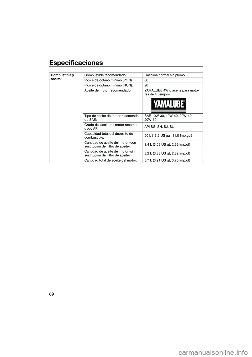 YAMAHA EX LIMITED 2022 Manuale de Empleo (in Spanish) Especificaciones
89
Combustible y
aceite:Combustible recomendado: Gasolina normal sin plomo
Índice de octano mínimo (PON): 86
Índice de octano mínimo (RON): 90
Aceite de motor recomendado: YAMALU YAMAHA EX LIMITED 2022 Manuale de Empleo (in Spanish) Especificaciones
89
Combustible y
aceite:Combustible recomendado: Gasolina normal sin plomo
Índice de octano mínimo (PON): 86
Índice de octano mínimo (RON): 90
Aceite de motor recomendado: YAMALU