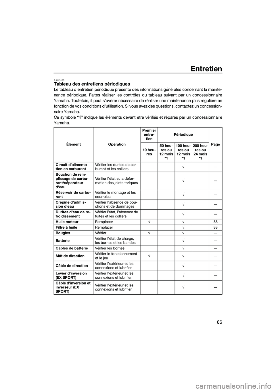 YAMAHA EX DELUXE 2022  Notices Demploi (in French) Entretien
86
FJU43103Tableau des entretiens périodiques
Le tableau d’entretien périodique présente des informations générales concernant la mainte-
nance périodique. Faites réaliser les contr