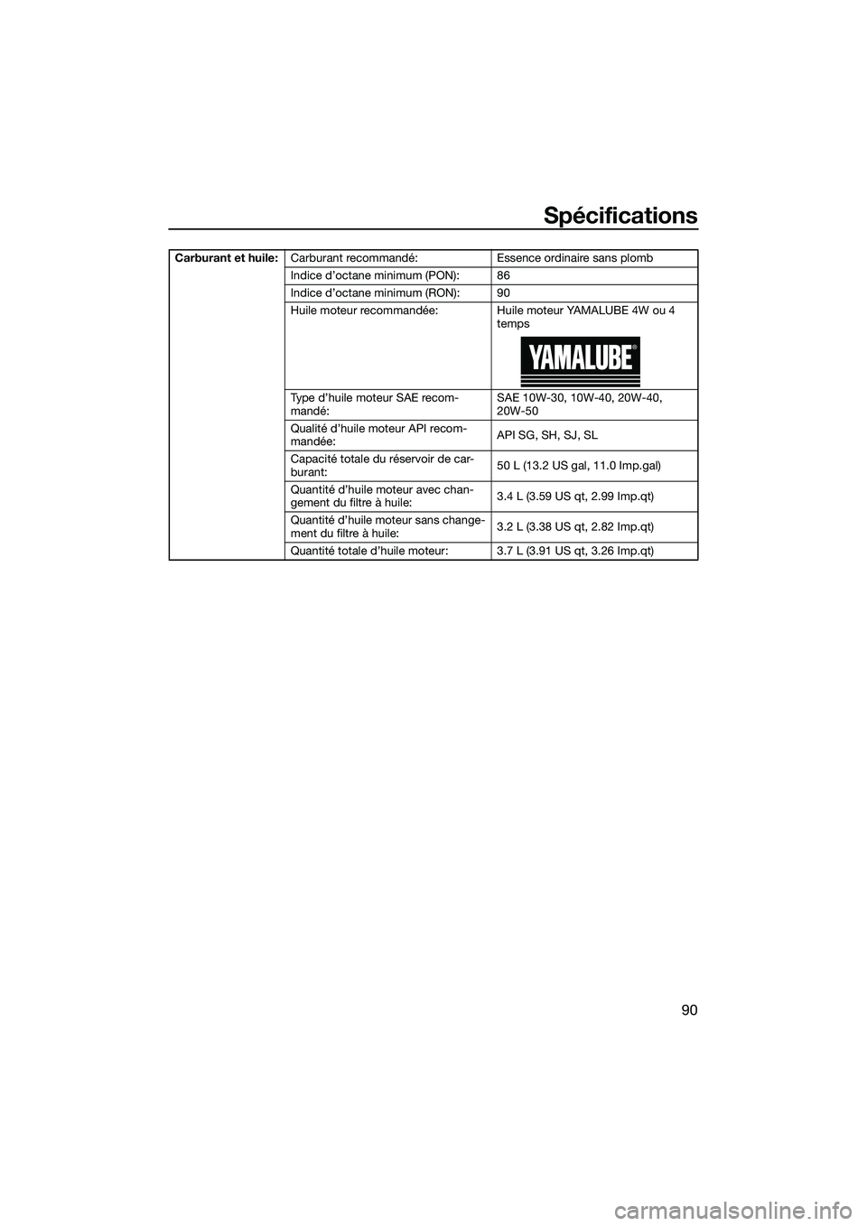 YAMAHA EX LIMITED 2022 Notices Demploi (in French) Spécifications
90
Carburant et huile:Carburant recommandé: Essence ordinaire sans plomb
Indice d’octane minimum (PON): 86
Indice d’octane minimum (RON): 90
Huile moteur recommandée: Huile moteu YAMAHA EX LIMITED 2022 Notices Demploi (in French) Spécifications
90
Carburant et huile:Carburant recommandé: Essence ordinaire sans plomb
Indice d’octane minimum (PON): 86
Indice d’octane minimum (RON): 90
Huile moteur recommandée: Huile moteu