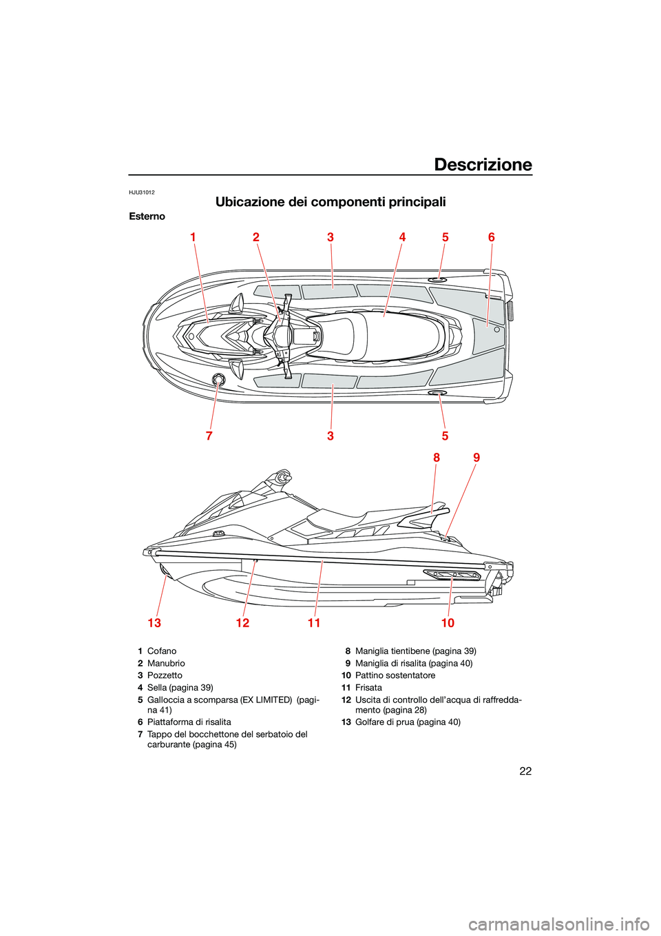 YAMAHA EX DELUXE 2022 Manuale duso (in Italian) Descrizione
22
HJU31012
Ubicazione dei componenti principali
Esterno
1245
5
89
3
73
13121110
6
1Cofano
2 Manubrio
3 Pozzetto
4 Sella (pagina 39)
5 Galloccia a scomparsa (EX LIMITED) (pagi-
na 41)
6 P YAMAHA EX DELUXE 2022 Manuale duso (in Italian) Descrizione
22
HJU31012
Ubicazione dei componenti principali
Esterno
1245
5
89
3
73
13121110
6
1Cofano
2 Manubrio
3 Pozzetto
4 Sella (pagina 39)
5 Galloccia a scomparsa (EX LIMITED) (pagi-
na 41)
6 P