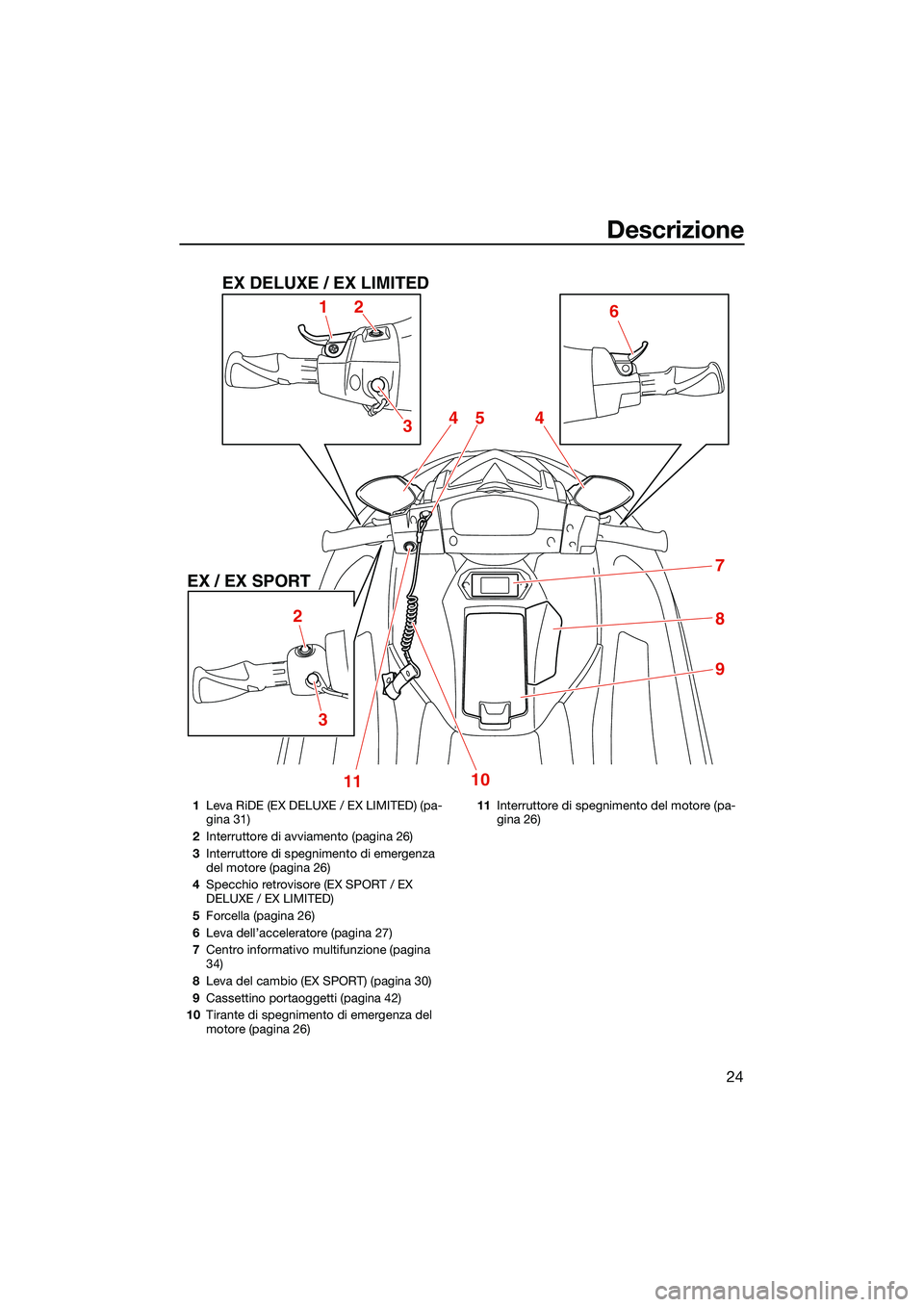 YAMAHA EX LIMITED 2022 Manuale duso (in Italian) Descrizione
24
12
EX DELUXE / EX LIMITED
EX / EX SPORT 2
11 10
3 36
4
7
8
9
4
5
1
Leva RiDE (EX DELUXE / EX LIMITED) (pa-
gina 31)
2 Interruttore di avviamento (pagina 26)
3 Interruttore di spegniment YAMAHA EX LIMITED 2022 Manuale duso (in Italian) Descrizione
24
12
EX DELUXE / EX LIMITED
EX / EX SPORT 2
11 10
3 36
4
7
8
9
4
5
1
Leva RiDE (EX DELUXE / EX LIMITED) (pa-
gina 31)
2 Interruttore di avviamento (pagina 26)
3 Interruttore di spegniment