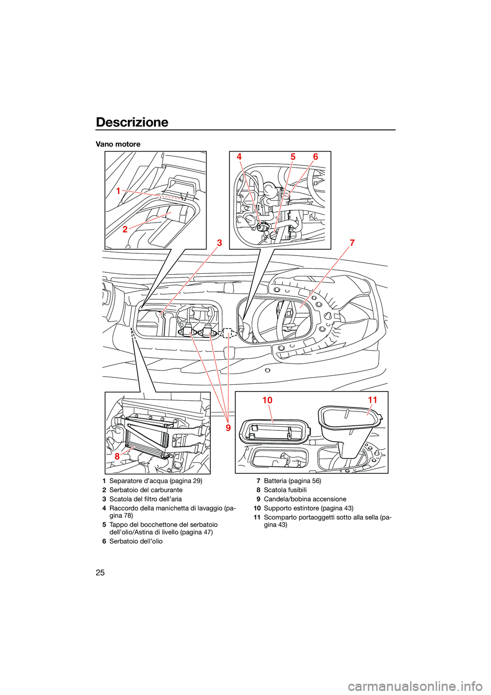 YAMAHA EX LIMITED 2022 Manuale duso (in Italian) Descrizione
25
Vano motore
8
3
1011
4
2
1
56
7
9
1 Separatore d’acqua (pagina 29)
2 Serbatoio del carburante
3 Scatola del filtro dell’aria
4 Raccordo della manichetta di lavaggio (pa-
gina 78)
5 YAMAHA EX LIMITED 2022 Manuale duso (in Italian) Descrizione
25
Vano motore
8
3
1011
4
2
1
56
7
9
1 Separatore d’acqua (pagina 29)
2 Serbatoio del carburante
3 Scatola del filtro dell’aria
4 Raccordo della manichetta di lavaggio (pa-
gina 78)
5