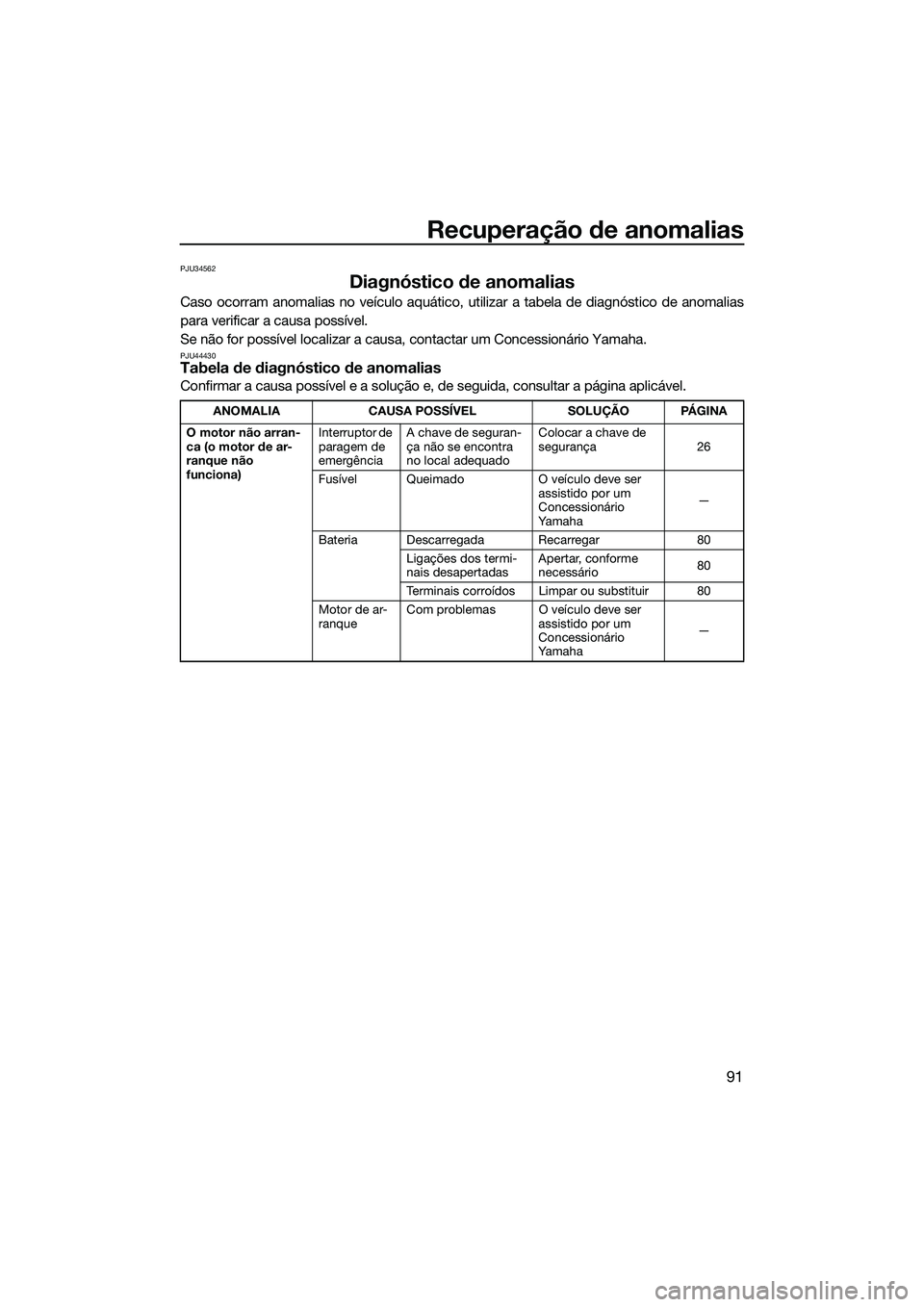 YAMAHA EX DELUXE 2022  Manual de utilização (in Portuguese) Recuperação de anomalias
91
PJU34562
Diagnóstico de anomalias
Caso ocorram anomalias no veículo aquático, utilizar a tabela de diagnóstico de anomalias
para verificar a causa possível.
Se não 