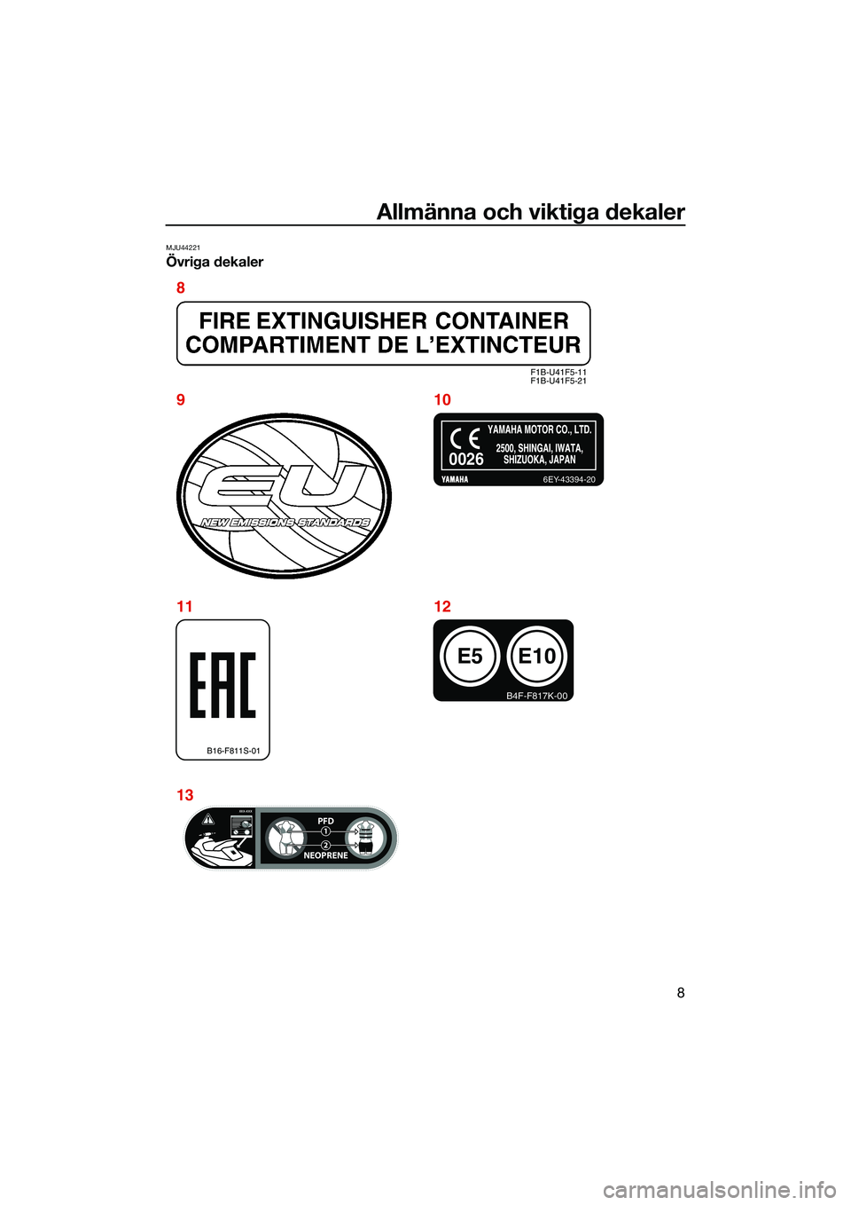 YAMAHA EX LIMITED 2022  Bruksanvisningar (in Swedish) Allmänna och viktiga dekaler
8
MJU44221
Övriga dekaler
F1B-U41F5-11
F1B-U41F5-21
B16-F811S-01
E5
B4F-F817K-00
E10
6EY-43394-20
0026
XXX-XXXXXX-XXXXXX-XXXPFD
NEOPRENE12
XXX-XXX
8
910
11
13 12
UF3Y75M