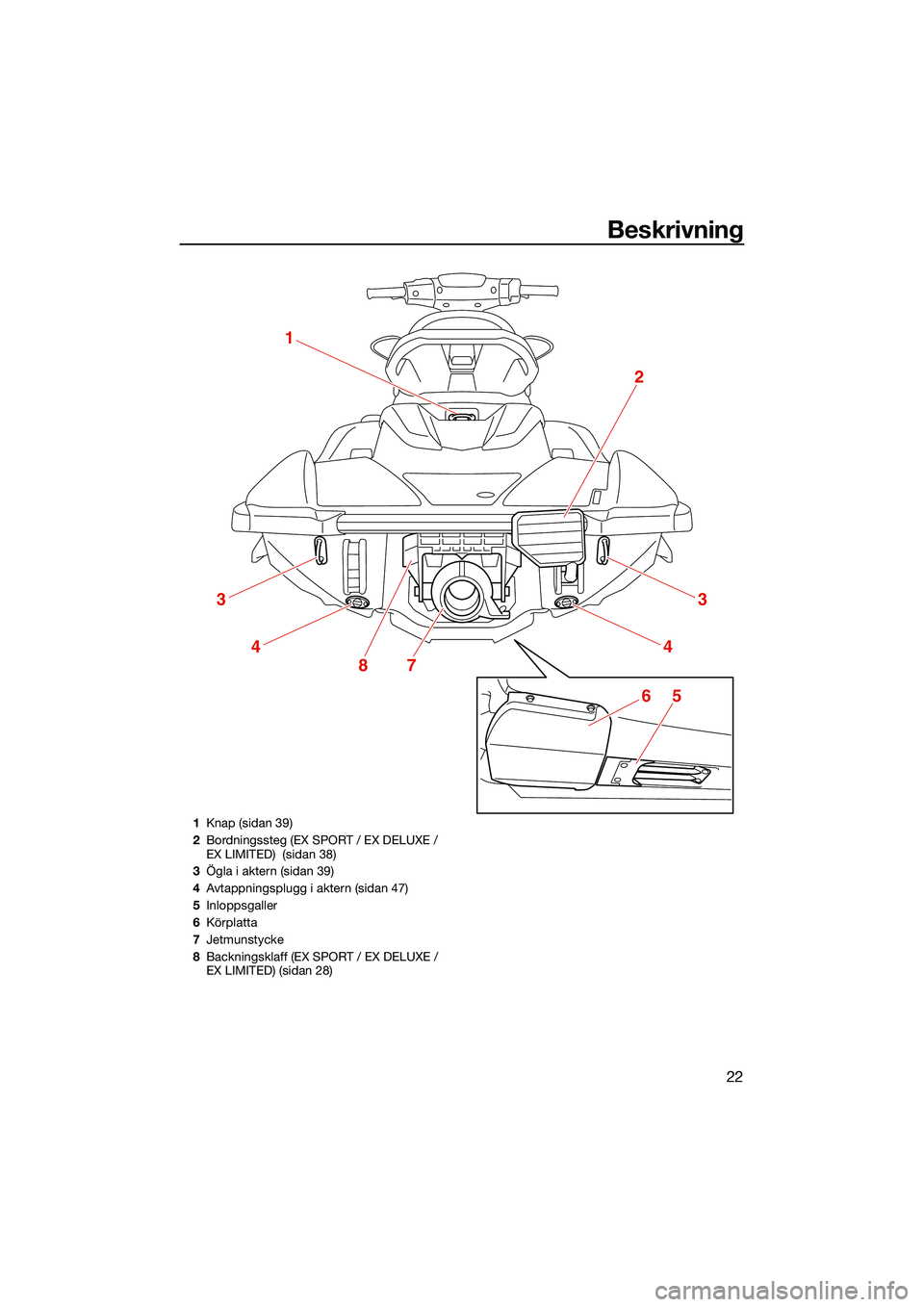 YAMAHA EX LIMITED 2022  Bruksanvisningar (in Swedish) Beskrivning
22
1
2
3
4
3
4
87
65
1Knap (sidan 39)
2 Bordningssteg (EX SPORT / EX DELUXE / 
EX LIMITED)  (sidan 38)
3 Ögla i aktern (sidan 39)
4 Avtappningsplugg i aktern (sidan 47)
5 Inloppsgaller
6 