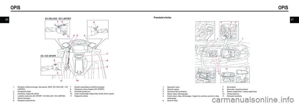 YAMAHA EX SPORT 2021  Instrukcja obsługi (in Polish) 2627
1. Dźwignia  elektronicznego  sterowania  RiDE  (EX  DELUXE  /  EX LIMITED)2. Przełącznik Start3. Zrywkowy wyłącznik silnika4. Lusterko wsteczne (EX SPORT / EX DELUXE / EX LIMITED)5. Zacisk 