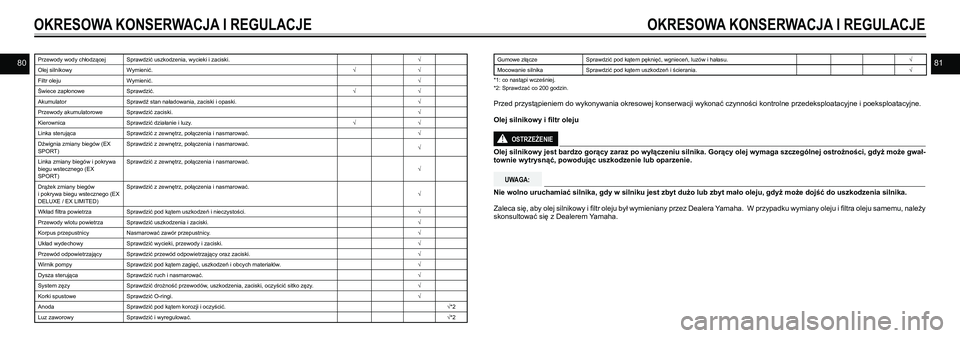 YAMAHA EX SPORT 2021  Instrukcja obsługi (in Polish) 8081
OKRESOWA KONSERWACJA I REGULACJE
Przewody wody chłodzącejSprawdzić uszkodzenia, wycieki i zaciski.√
Olej silnikowyWymienić.√√
Filtr olejuWymienić.√
Świece zapłonoweSprawdzić.√�