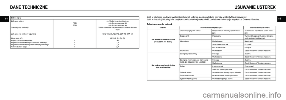 YAMAHA EX SPORT 2021  Instrukcja obsługi (in Polish) 8485Paliwo i olej
Zalecane paliwo:
Zalecany olej silnikowy:
Zalecany olej silnikowy typu SAE:
klasa oleju API:Pojemność zbiornika paliwa:Pojemność zbiornika oleju z wymianą filtra oleju:Pojemnoś