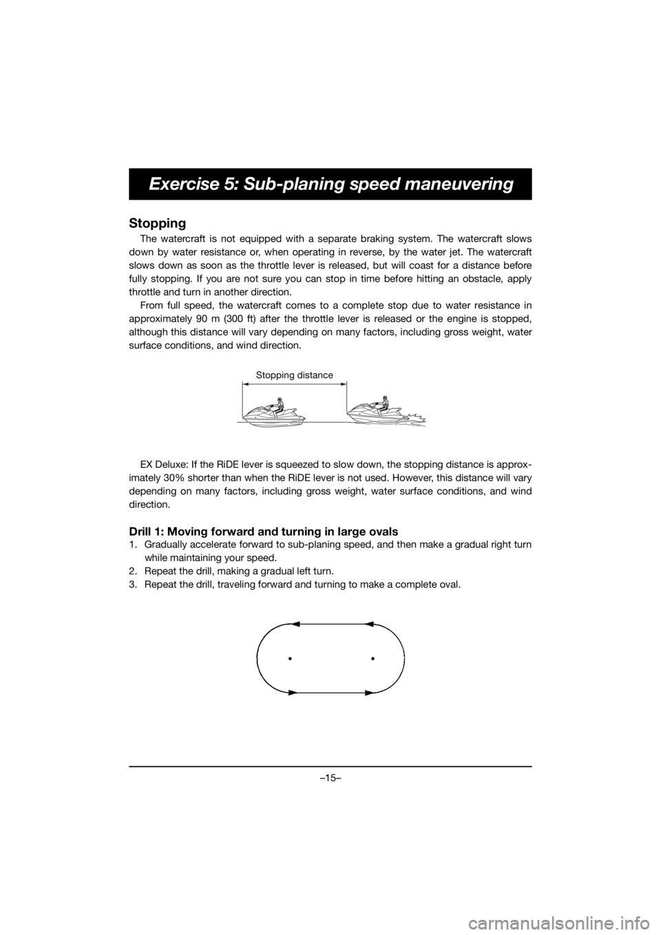 YAMAHA EX SPORT 2020 User Guide –15–
Exercise 5: Sub-planing speed maneuvering
Stopping
The watercraft is not equipped with a separate braking system. The watercraft slows
down by water resistance or, when operating in reverse, 