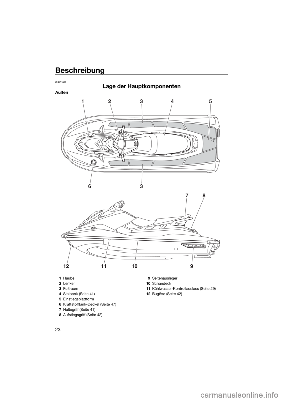 YAMAHA EX DELUXE 2018 Betriebsanleitungen (in German) Beschreibung
23
GJU31012
Lage der Hauptkomponenten
Außen
124
78
3
63
1211109
5
1Haube
2Lenker
3Fußraum
4Sitzbank (Seite 41)
5Einstiegsplattform
6Kraftstofftank-Deckel (Seite 47)
7Haltegriff (Seite 4 YAMAHA EX DELUXE 2018 Betriebsanleitungen (in German) Beschreibung
23
GJU31012
Lage der Hauptkomponenten
Außen
124
78
3
63
1211109
5
1Haube
2Lenker
3Fußraum
4Sitzbank (Seite 41)
5Einstiegsplattform
6Kraftstofftank-Deckel (Seite 47)
7Haltegriff (Seite 4