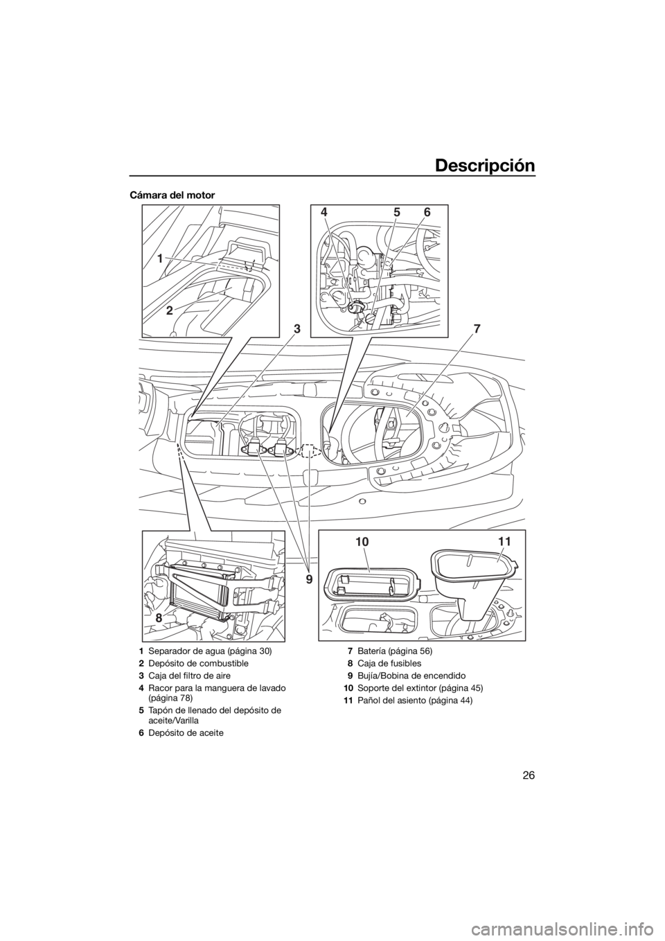 YAMAHA EX 2018  Manuale de Empleo (in Spanish) Descripción
26
Cámara del motor
8
3
1011 4
2
156
7
9
1Separador de agua (página 30)
2Depósito de combustible
3Caja del filtro de aire
4Racor para la manguera de lavado 
(página 78)
5Tapón de lle
