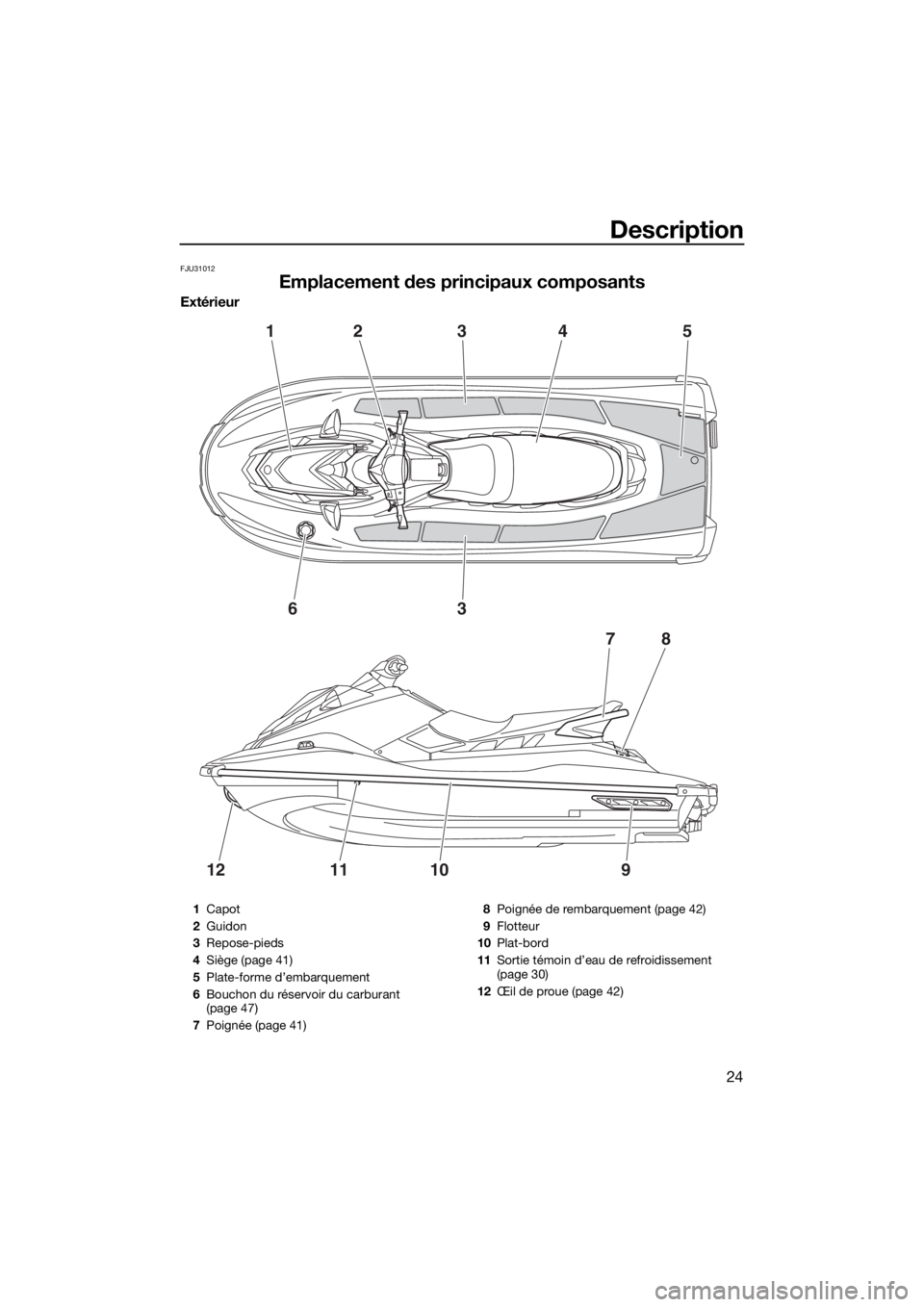 YAMAHA EX 2018 Notices Demploi (in French) Description
24
FJU31012
Emplacement des principaux composants
Extérieur
124
78
3
63
1211109
5
1Capot
2Guidon
3Repose-pieds
4Siège (page 41)
5Plate-forme d’embarquement
6Bouchon du réservoir du ca YAMAHA EX 2018 Notices Demploi (in French) Description
24
FJU31012
Emplacement des principaux composants
Extérieur
124
78
3
63
1211109
5
1Capot
2Guidon
3Repose-pieds
4Siège (page 41)
5Plate-forme d’embarquement
6Bouchon du réservoir du ca