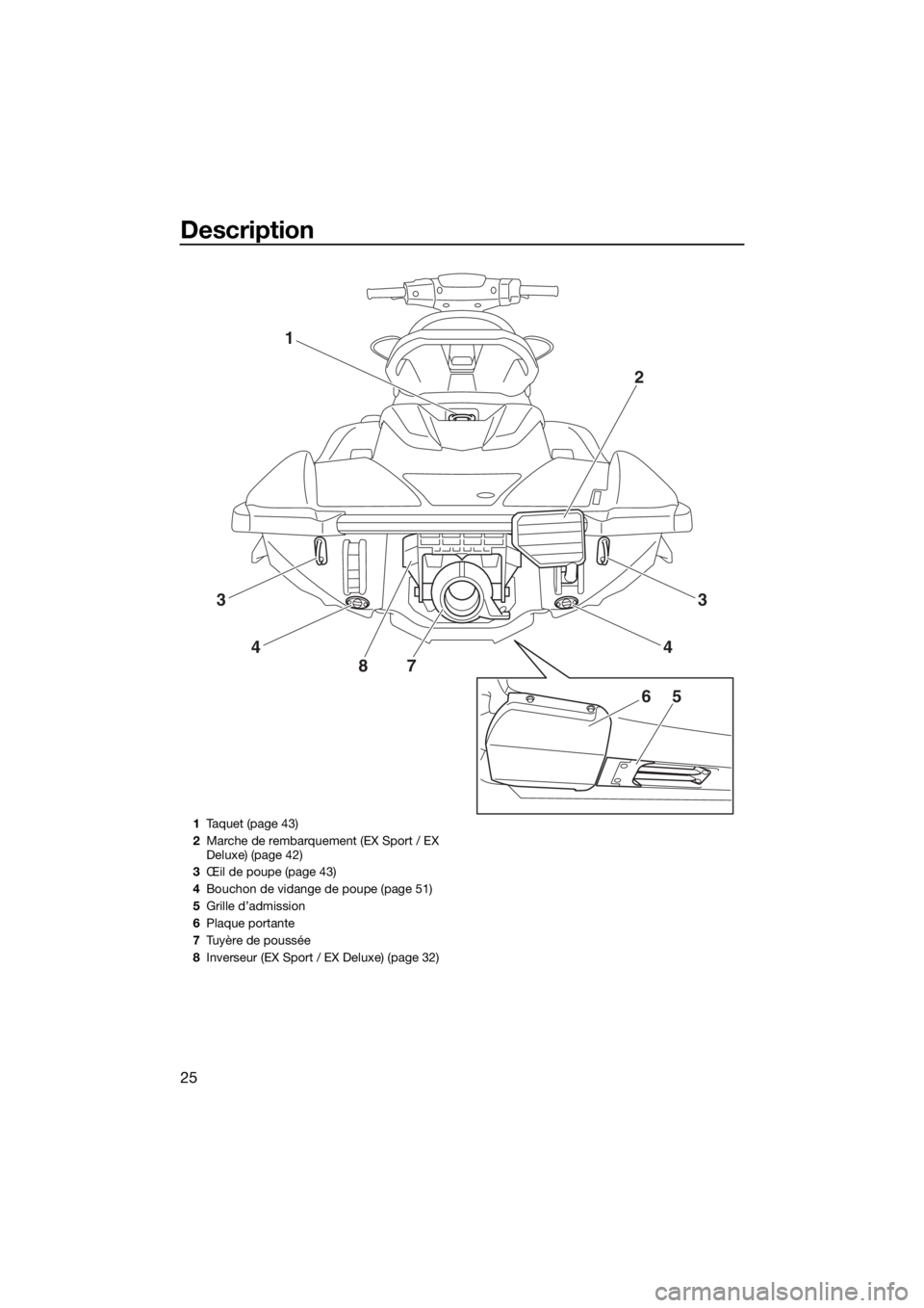YAMAHA EX 2018 Notices Demploi (in French) Description
25
1
2
3
4
3
4
87
65
1Taquet (page 43)
2Marche de rembarquement (EX Sport / EX
Deluxe) (page 42)
3Œil de poupe (page 43)
4Bouchon de vidange de poupe (page 51)
5Grille d’admission
6Pla YAMAHA EX 2018 Notices Demploi (in French) Description
25
1
2
3
4
3
4
87
65
1Taquet (page 43)
2Marche de rembarquement (EX Sport / EX
Deluxe) (page 42)
3Œil de poupe (page 43)
4Bouchon de vidange de poupe (page 51)
5Grille d’admission
6Pla