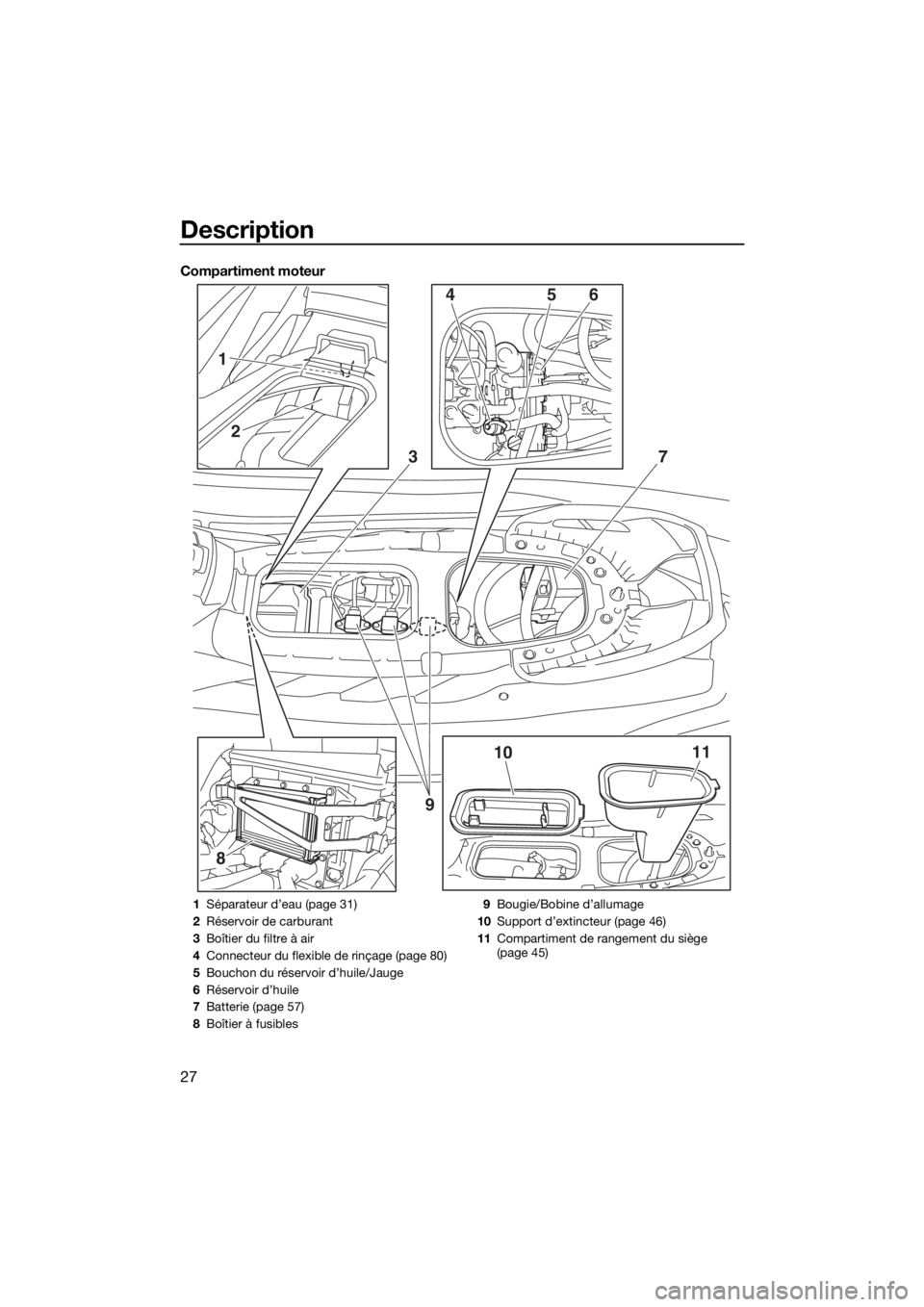 YAMAHA EX 2018 Notices Demploi (in French) Description
27
Compartiment moteur
8
3
1011 4
2
156
7
9
1Séparateur d’eau (page 31)
2Réservoir de carburant
3Boîtier du filtre à air
4Connecteur du flexible de rinçage (page 80)
5Bouchon du ré YAMAHA EX 2018 Notices Demploi (in French) Description
27
Compartiment moteur
8
3
1011 4
2
156
7
9
1Séparateur d’eau (page 31)
2Réservoir de carburant
3Boîtier du filtre à air
4Connecteur du flexible de rinçage (page 80)
5Bouchon du ré