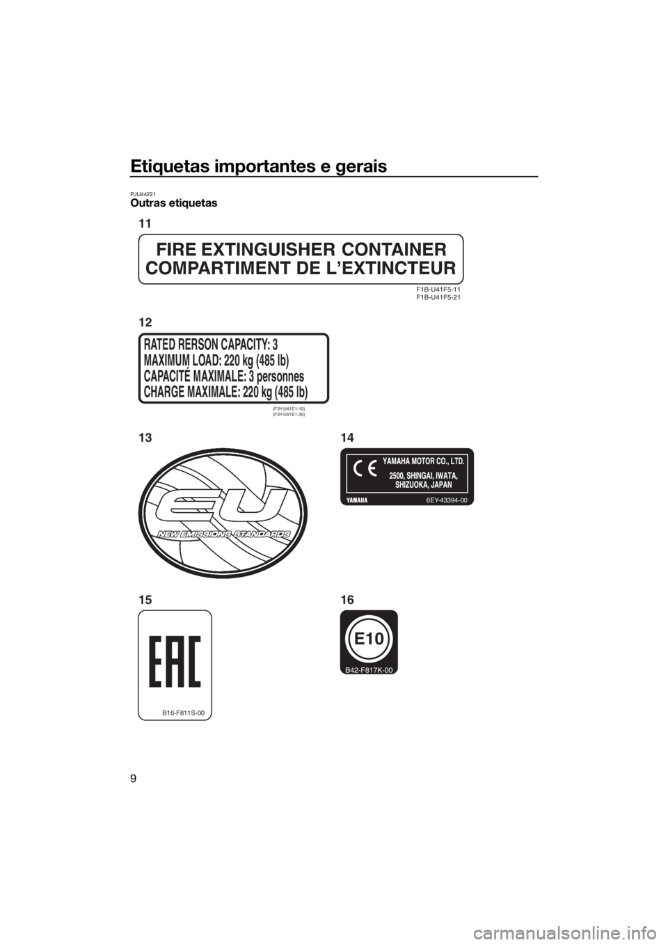 YAMAHA EX 2018 Manual de utilização (in Portuguese) Etiquetas importantes e gerais
9
PJU44221Outras etiquetas
F1B-U41F5-11
F1B-U41F5-21
6EY-43394-00
(F3Y-U41E1-10)
(F3Y-U41E1-30)
RATED RERSON CAPACITY: 3
MAXIMUM LOAD: 220 kg (485 lb)
CAPACITÉ MAXI YAMAHA EX 2018 Manual de utilização (in Portuguese) Etiquetas importantes e gerais
9
PJU44221Outras etiquetas
F1B-U41F5-11
F1B-U41F5-21
6EY-43394-00
(F3Y-U41E1-10)
(F3Y-U41E1-30)
RATED RERSON CAPACITY: 3
MAXIMUM LOAD: 220 kg (485 lb)
CAPACITÉ MAXI