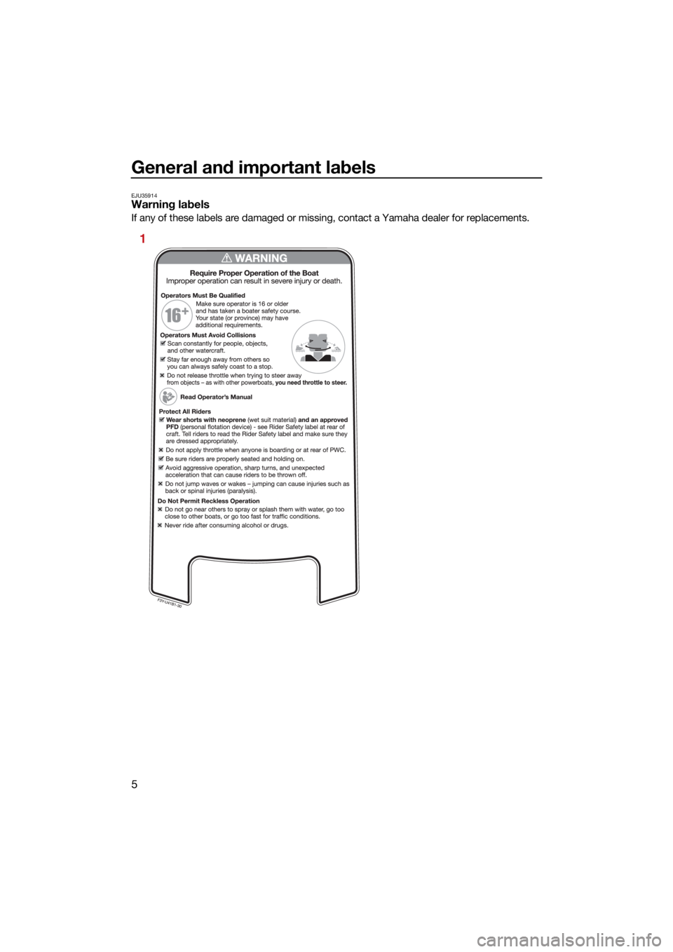 YAMAHA EX DELUXE 2021 User Guide General and important labels
5
EJU35914Warning labels
If any of these labels are damaged or missing, contact a Yamaha dealer for replacements.
1
UF3Y74E0.book  Page 5  Monday, June 22, 2020  5:11 PM 