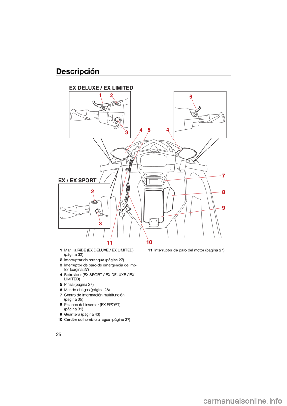 YAMAHA EX SPORT 2021  Manuale de Empleo (in Spanish) Descripción
25
12
EX DELUXE / EX LIMITED
EX / EX SPORT 2
11 10
3 36
4
7
8
9
4
5
1
Manilla RiDE (EX DELUXE / EX LIMITED) 
(página 32)
2 Interruptor de arranque (página 27)
3 Interruptor de paro de e