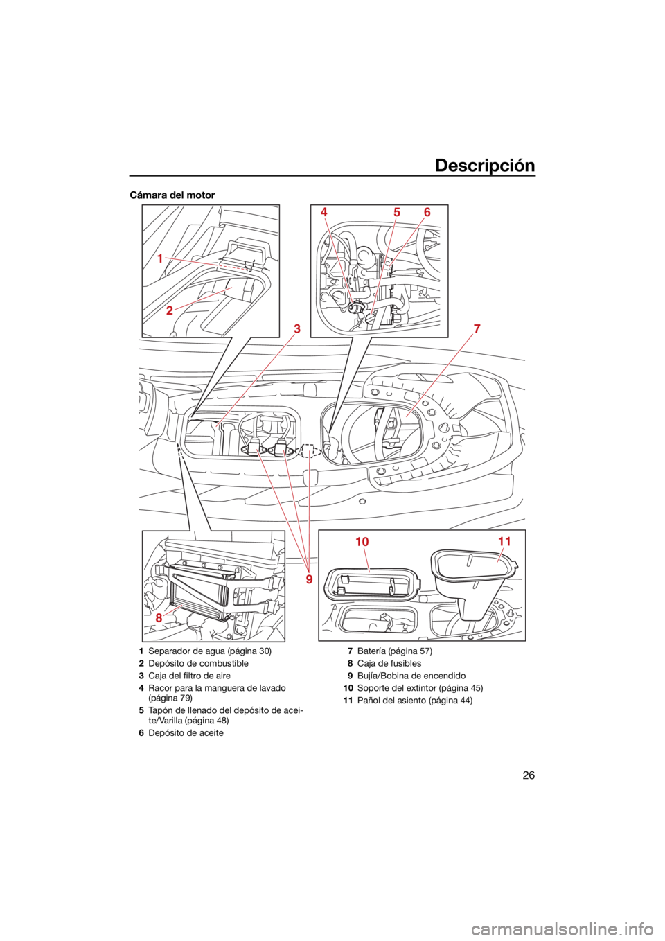 YAMAHA EX SPORT 2021  Manuale de Empleo (in Spanish) Descripción
26
Cámara del motor
8
3
1011
4
2
1
56
7
9
1 Separador de agua (página 30)
2 Depósito de combustible
3 Caja del filtro de aire
4 Racor para la manguera de lavado 
(página 79)
5 Tapón 