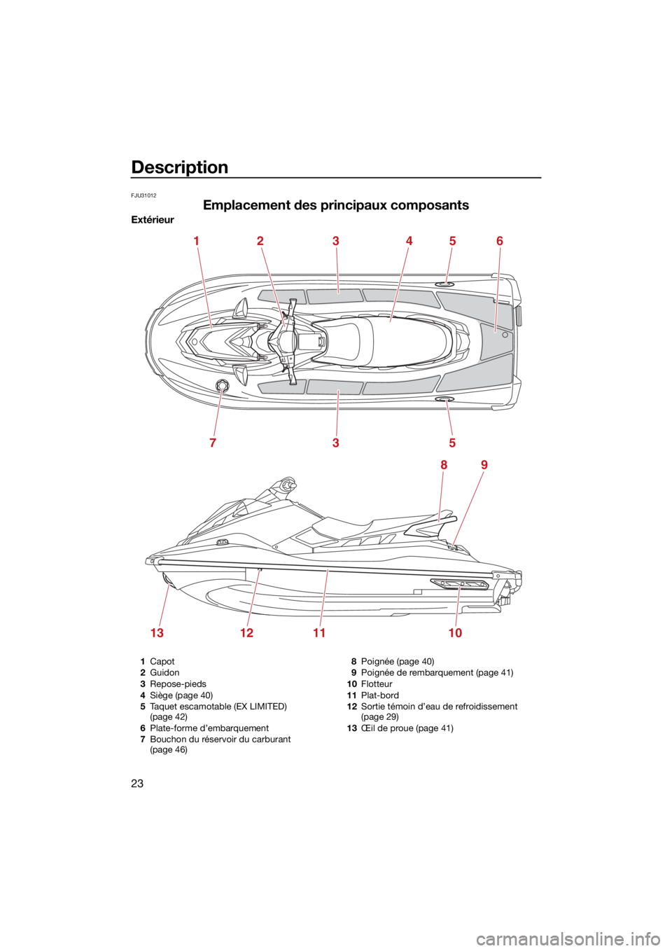 YAMAHA EX LIMITED 2021 Notices Demploi (in French) Description
23
FJU31012
Emplacement des principaux composants
Extérieur
1245
5
89
3
73
13121110
6
1Capot
2 Guidon
3 Repose-pieds
4 Siège (page 40)
5 Taquet escamotable (EX LIMITED)
(page 42)
6 Pla YAMAHA EX LIMITED 2021 Notices Demploi (in French) Description
23
FJU31012
Emplacement des principaux composants
Extérieur
1245
5
89
3
73
13121110
6
1Capot
2 Guidon
3 Repose-pieds
4 Siège (page 40)
5 Taquet escamotable (EX LIMITED)
(page 42)
6 Pla