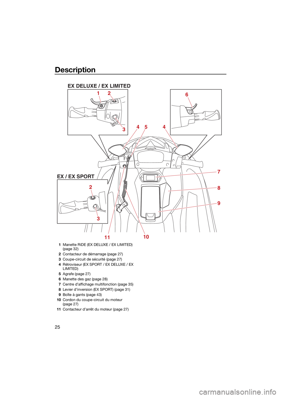 YAMAHA EX LIMITED 2021 Notices Demploi (in French) Description
25
12
EX DELUXE / EX LIMITED
EX / EX SPORT 2
11 10
3 36
4
7
8
9
4
5
1
Manette RiDE (EX DELUXE / EX LIMITED)
(page 32)
2 Contacteur de démarrage (page 27)
3 Coupe-circuit de sécurité (p YAMAHA EX LIMITED 2021 Notices Demploi (in French) Description
25
12
EX DELUXE / EX LIMITED
EX / EX SPORT 2
11 10
3 36
4
7
8
9
4
5
1
Manette RiDE (EX DELUXE / EX LIMITED)
(page 32)
2 Contacteur de démarrage (page 27)
3 Coupe-circuit de sécurité (p