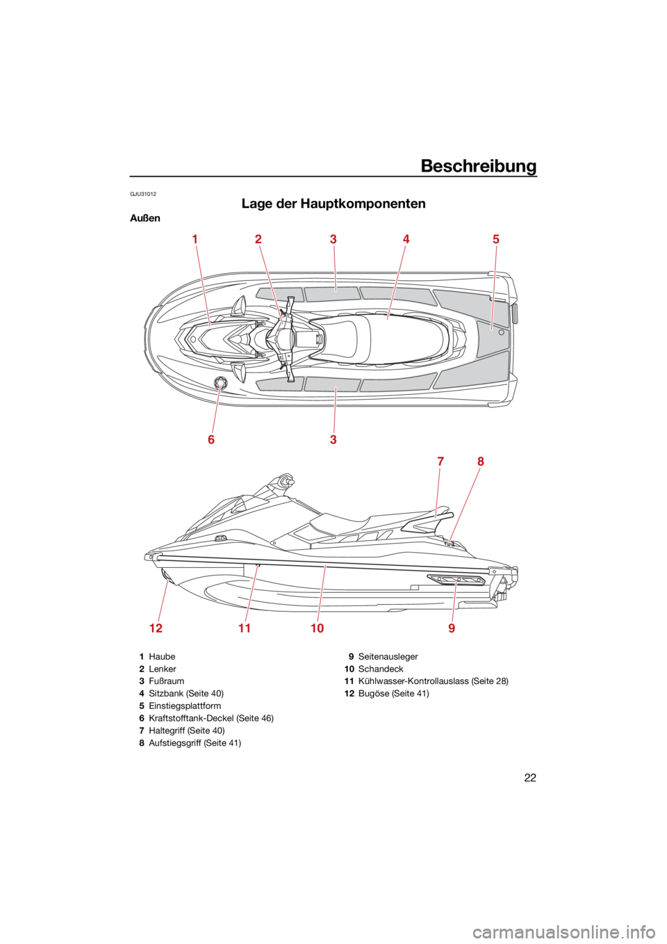 YAMAHA EXR 2021  Betriebsanleitungen (in German) Beschreibung
22
GJU31012
Lage der Hauptkomponenten
Außen
124
78
3
63
1211109
5
1Haube
2 Lenker
3 Fußraum
4 Sitzbank (Seite 40)
5 Einstiegsplattform
6 Kraftstofftank-Deckel (Seite 46)
7 Haltegriff (S