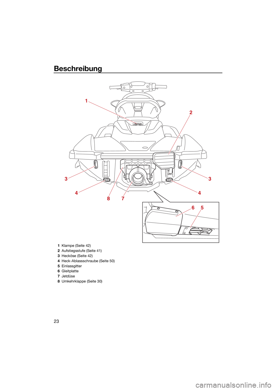 YAMAHA EXR 2021 Betriebsanleitungen (in German) Beschreibung
23
1
2
3
4
3
4
87
65
1Klampe (Seite 42)
2 Aufstiegsstufe (Seite 41)
3 Hecköse (Seite 42)
4 Heck-Ablassschraube (Seite 50)
5 Einlassgitter
6 Gleitplatte
7 Jetdüse
8 Umkehrklappe (Seite 3 YAMAHA EXR 2021 Betriebsanleitungen (in German) Beschreibung
23
1
2
3
4
3
4
87
65
1Klampe (Seite 42)
2 Aufstiegsstufe (Seite 41)
3 Hecköse (Seite 42)
4 Heck-Ablassschraube (Seite 50)
5 Einlassgitter
6 Gleitplatte
7 Jetdüse
8 Umkehrklappe (Seite 3