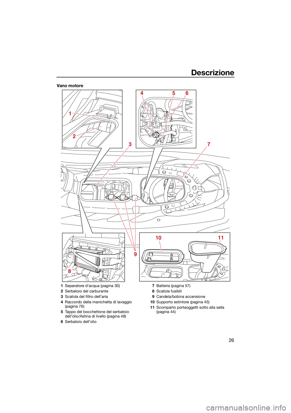 YAMAHA EXR 2021 Manuale duso (in Italian) Descrizione
26
Vano motore
8
3
1011
4
2
1
56
7
9
1 Separatore d’acqua (pagina 30)
2 Serbatoio del carburante
3 Scatola del filtro dell’aria
4 Raccordo della manichetta di lavaggio
(pagina 76)
5 T YAMAHA EXR 2021 Manuale duso (in Italian) Descrizione
26
Vano motore
8
3
1011
4
2
1
56
7
9
1 Separatore d’acqua (pagina 30)
2 Serbatoio del carburante
3 Scatola del filtro dell’aria
4 Raccordo della manichetta di lavaggio
(pagina 76)
5 T