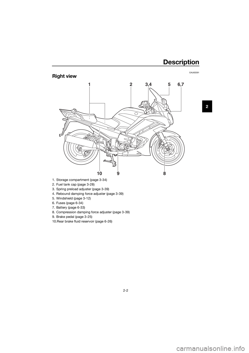 YAMAHA FJR1300A 2018  Owners Manual Description
2-2
2
EAU63391
Right view
8910 6,7
5
3,42
1
1. Storage compartment (page 3-34)
2. Fuel tank cap (page 3-28)
3. Spring preload adjuster (page 3-39)
4. Rebound damping force adjuster (page 3