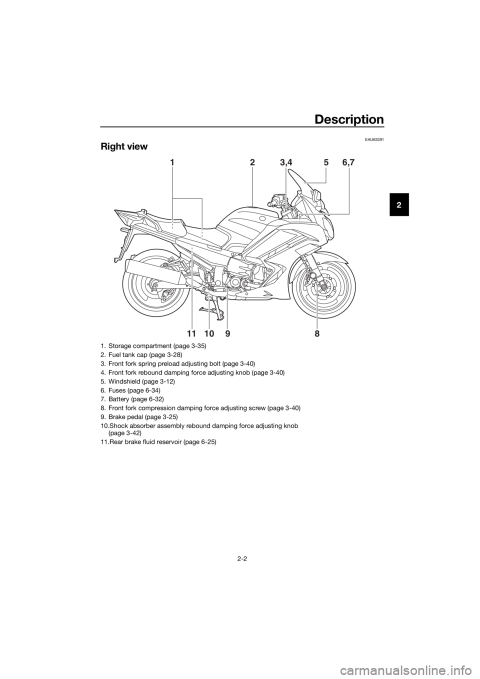 YAMAHA FJR1300A 2016 User Guide Description
2-2
2
EAU63391
Right view
891011 6,7
5
3,42
1
1. Storage compartment (page 3-35)
2. Fuel tank cap (page 3-28)
3. Front fork spring preload adjusting bolt (page 3-40)
4. Front fork rebound 