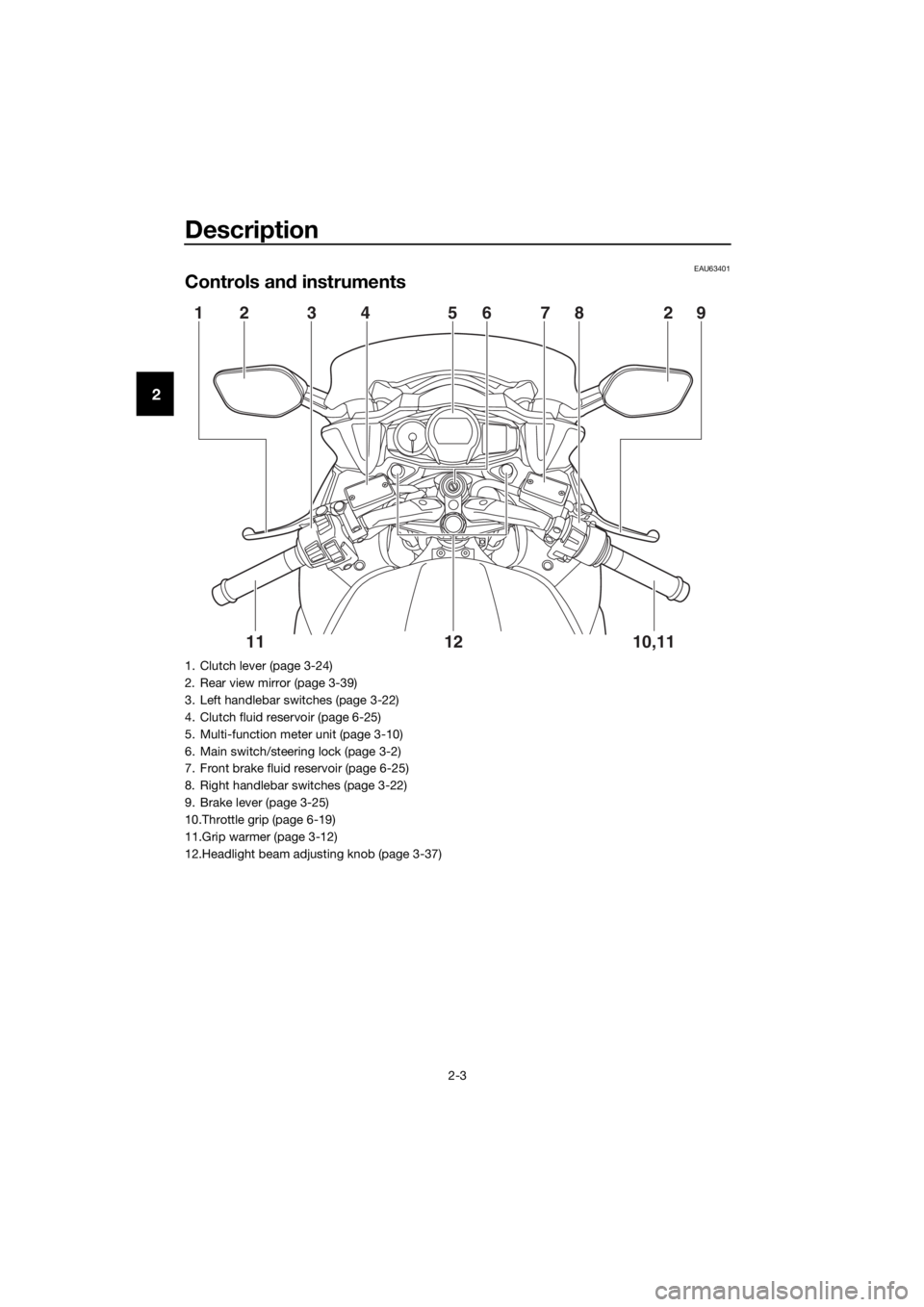 YAMAHA FJR1300A 2016 User Guide Description
2-3
2
EAU63401
Controls and instruments
12 3 4 5678 29
10,11
12
11
1. Clutch lever (page 3-24)
2. Rear view mirror (page 3-39)
3. Left handlebar switches (page 3-22)
4. Clutch fluid reserv