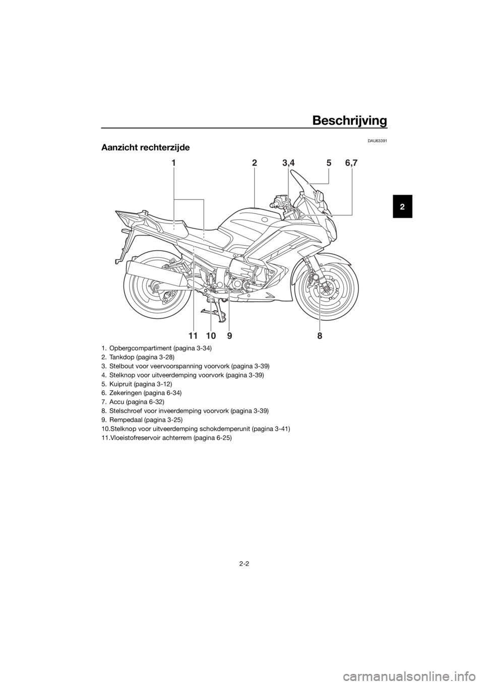 YAMAHA FJR1300A 2016  Instructieboekje (in Dutch) Beschrijving
2-2
2
DAU63391
Aanzicht rechterzijde
891011 6,7
5
3,42
1
1. Opbergcompartiment (pagina 3-34)
2. Tankdop (pagina 3-28)
3. Stelbout voor veervoorspa nning voorvork (pagina 3-39)
4. Stelknop