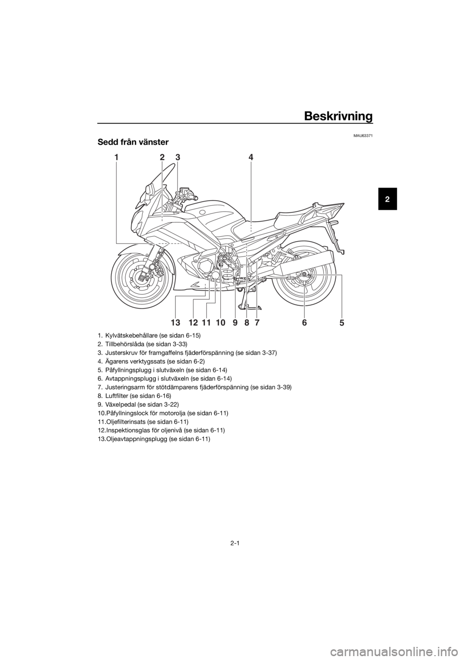 YAMAHA FJR1300A 2016  Bruksanvisningar (in Swedish) Beskrivning
2-1
2
MAU63371
Sedd från vänster
1 2
34
5
76
8910111213
1. Kylvätskebehållare (se sidan 6-15)
2. Tillbehörslåda (se sidan 3-33)
3. Justerskruv för framgaffelns fjäderförspänning 