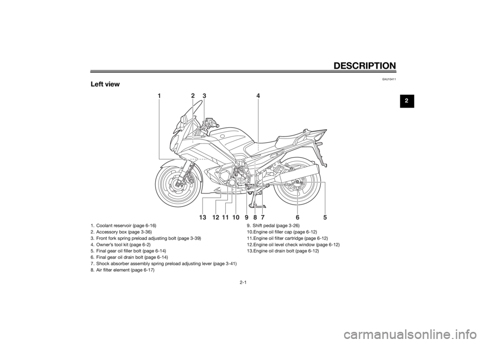 YAMAHA FJR1300A 2015  Owners Manual DESCRIPTION
2-1
2
EAU10411
Left view
12
34
5
76
8910111213
1. Coolant reservoir (page 6-16)
2. Accessory box (page 3-36)
3. Front fork spring preload adjusting bolt (page 3-39)
4. Owner’s tool kit (