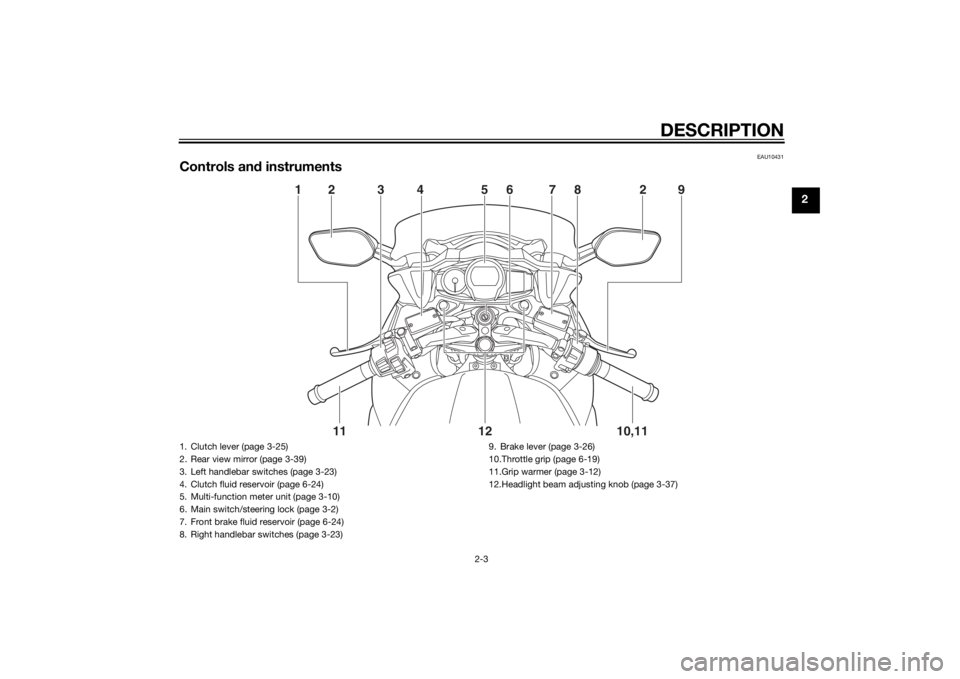 YAMAHA FJR1300A 2015 User Guide DESCRIPTION
2-3
2
EAU10431
Controls and instruments
12 3 4 56
78 2 9
10,11
12
11
1. Clutch lever (page 3-25)
2. Rear view mirror (page 3-39)
3. Left handlebar switches (page 3-23)
4. Clutch fluid rese