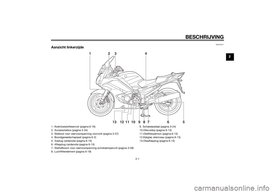 YAMAHA FJR1300A 2015  Instructieboekje (in Dutch) BESCHRIJVING
2-1
2
DAU10411
Aanzicht linkerzijde
1 2
34
5
76
8910111213
1. Koelvloeistofreservoir (pagina 6-16)
2. Accessoirebox (pagina 3-34)
3. Stelbout voor veervoorspanning voorvork (pagina 3-37)
