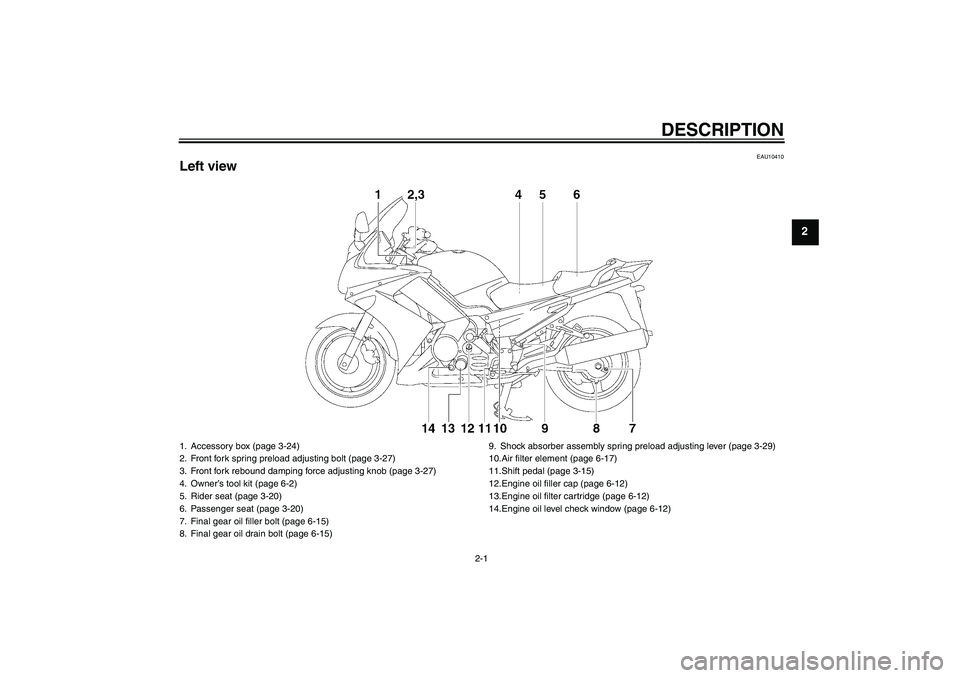 YAMAHA FJR1300A 2011 User Guide DESCRIPTION
2-1
2
EAU10410
Left view1. Accessory box (page 3-24)
2. Front fork spring preload adjusting bolt (page 3-27)
3. Front fork rebound damping force adjusting knob (page 3-27)
4. Owner’s too