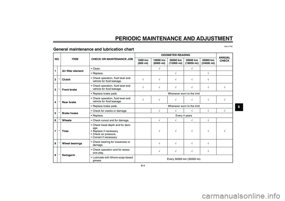 YAMAHA FJR1300A 2011 Workshop Manual PERIODIC MAINTENANCE AND ADJUSTMENT
6-4
6
EAU1770C
General maintenance and lubrication chart NO. ITEM CHECK OR MAINTENANCE JOBODOMETER READING
ANNUAL 
CHECK 1000 km 
(600 mi)10000 km 
(6000 mi)20000 k