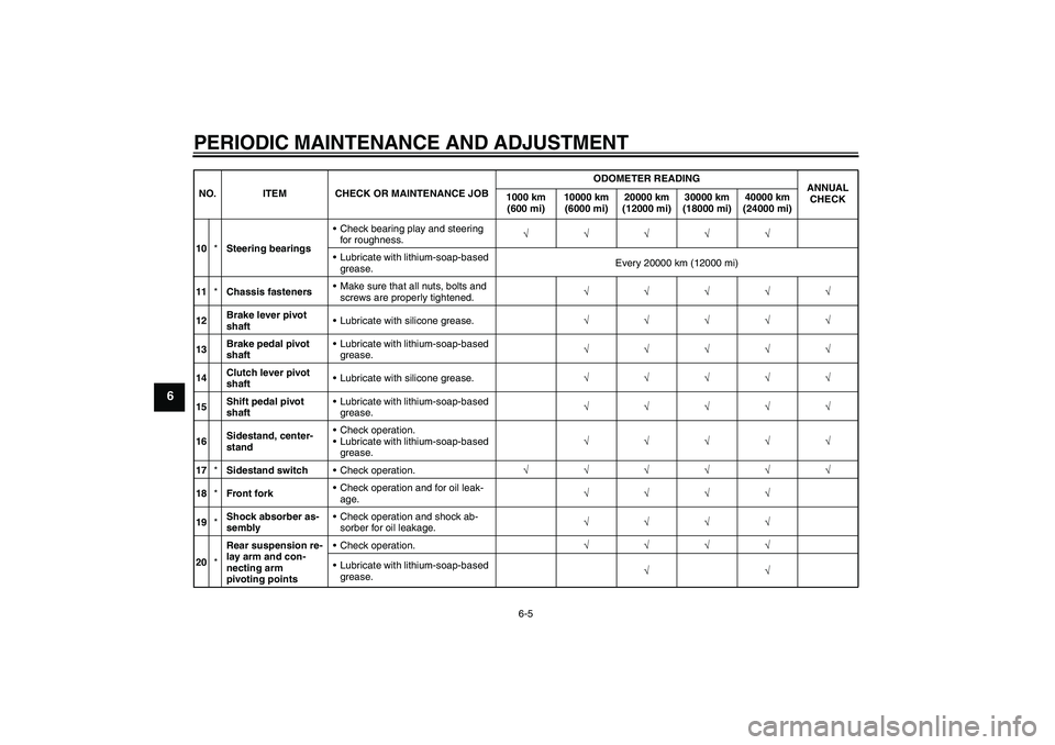 YAMAHA FJR1300A 2011 Workshop Manual PERIODIC MAINTENANCE AND ADJUSTMENT
6-5
6
10*Steering bearingsCheck bearing play and steering 
for roughness.√√√√√
Lubricate with lithium-soap-based 
grease.Every 20000 km (12000 mi)
11*Ch