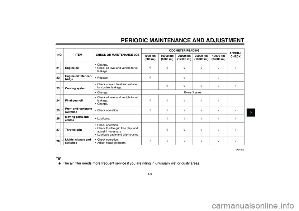 YAMAHA FJR1300A 2011 Repair Manual PERIODIC MAINTENANCE AND ADJUSTMENT
6-6
6
EAU17670
TIP
The air filter needs more frequent service if you are riding in unusually wet or dusty areas.
21 Engine oilChange.
Check oil level and vehicle
