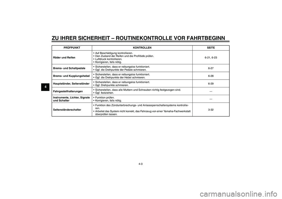 YAMAHA FJR1300A 2011  Betriebsanleitungen (in German) ZU IHRER SICHERHEIT – ROUTINEKONTROLLE VOR FAHRTBEGINN
4-3
4
Räder und ReifenAuf Beschädigung kontrollieren.
Den Zustand der Reifen und die Profiltiefe prüfen.
Luftdruck kontrollieren.
Korrig
