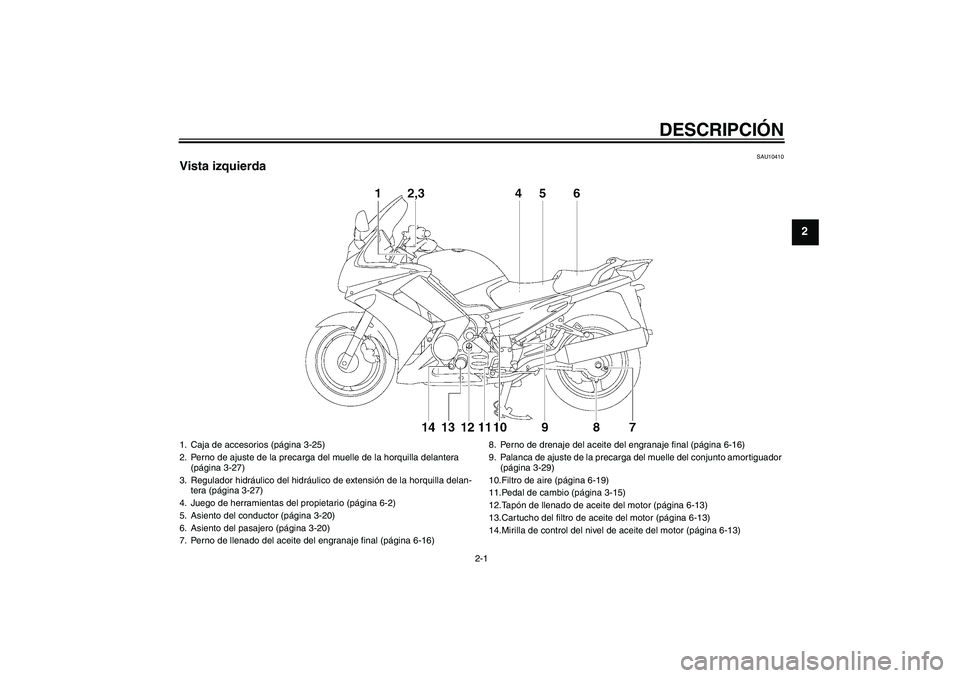 YAMAHA FJR1300A 2011  Manuale de Empleo (in Spanish) DESCRIPCIÓN
2-1
2
SAU10410
Vista izquierda1. Caja de accesorios (página 3-25)
2. Perno de ajuste de la precarga del muelle de la horquilla delantera 
(página 3-27)
3. Regulador hidráulico del hidr