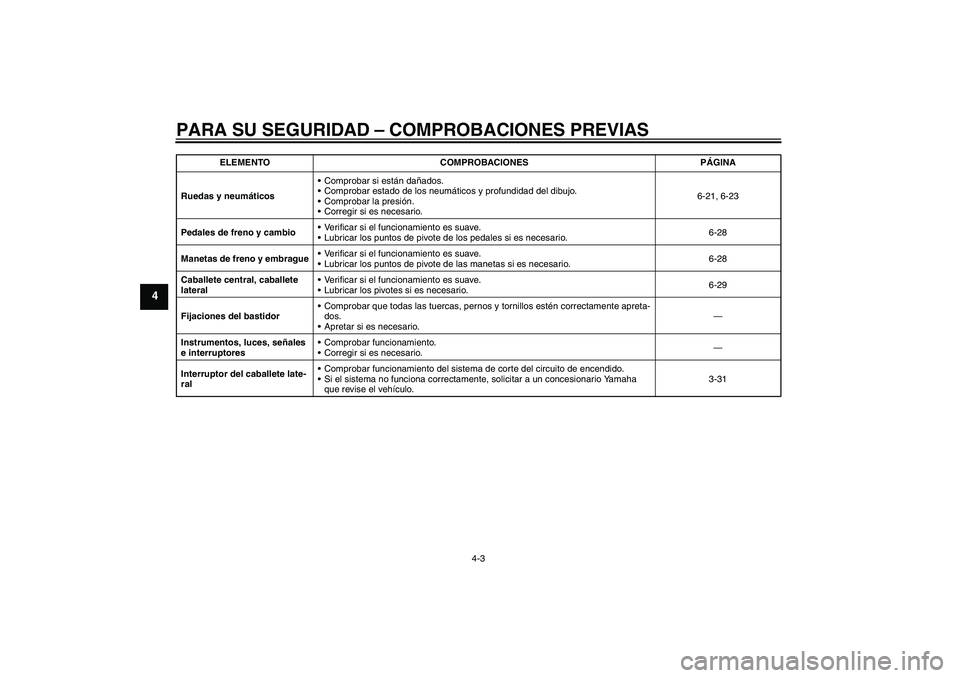 YAMAHA FJR1300A 2011  Manuale de Empleo (in Spanish) PARA SU SEGURIDAD – COMPROBACIONES PREVIAS
4-3
4
Ruedas y neumáticosComprobar si están dañados.
Comprobar estado de los neumáticos y profundidad del dibujo.
Comprobar la presión.
Corregir s